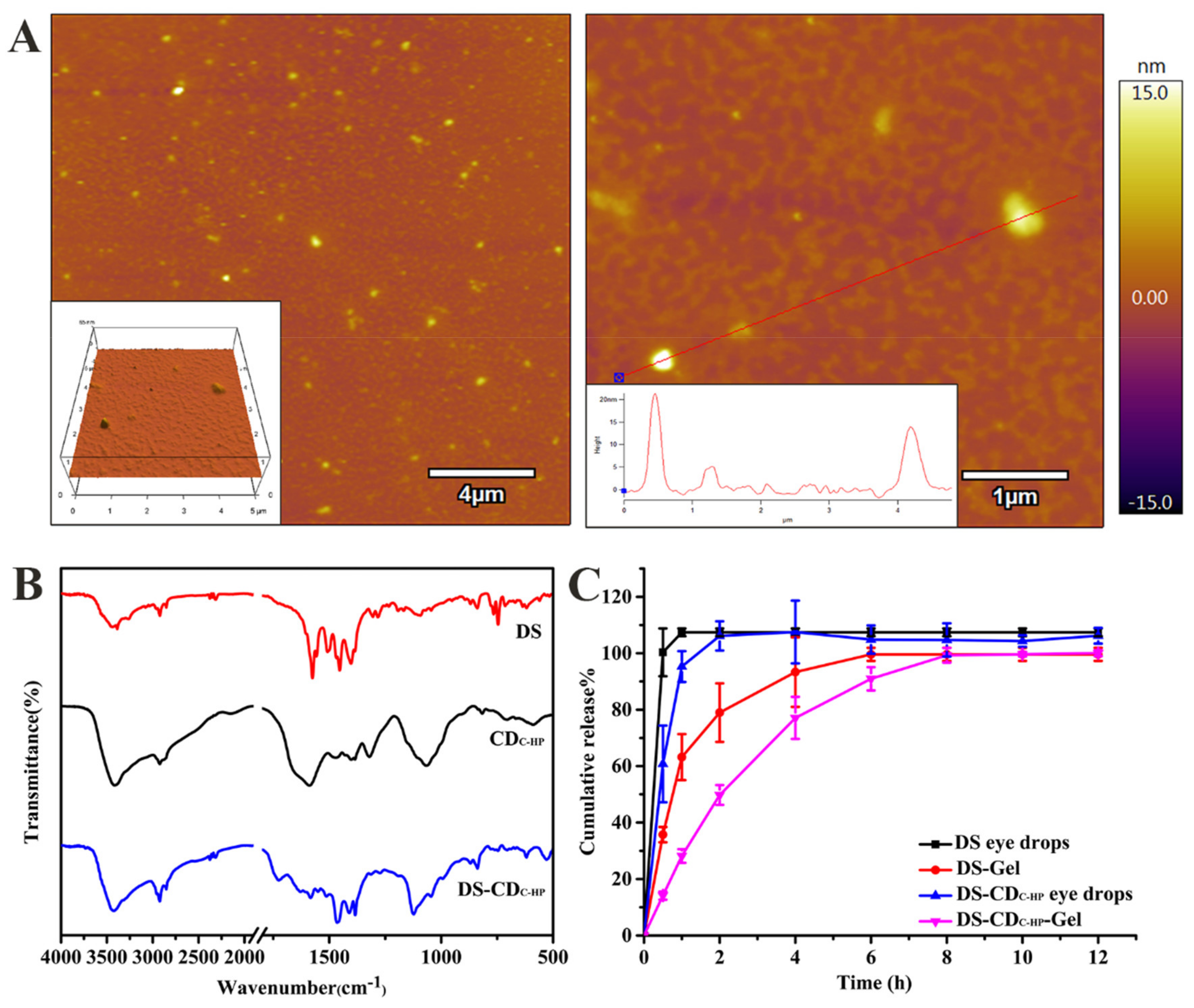 Ijms 22 09934 g004 550