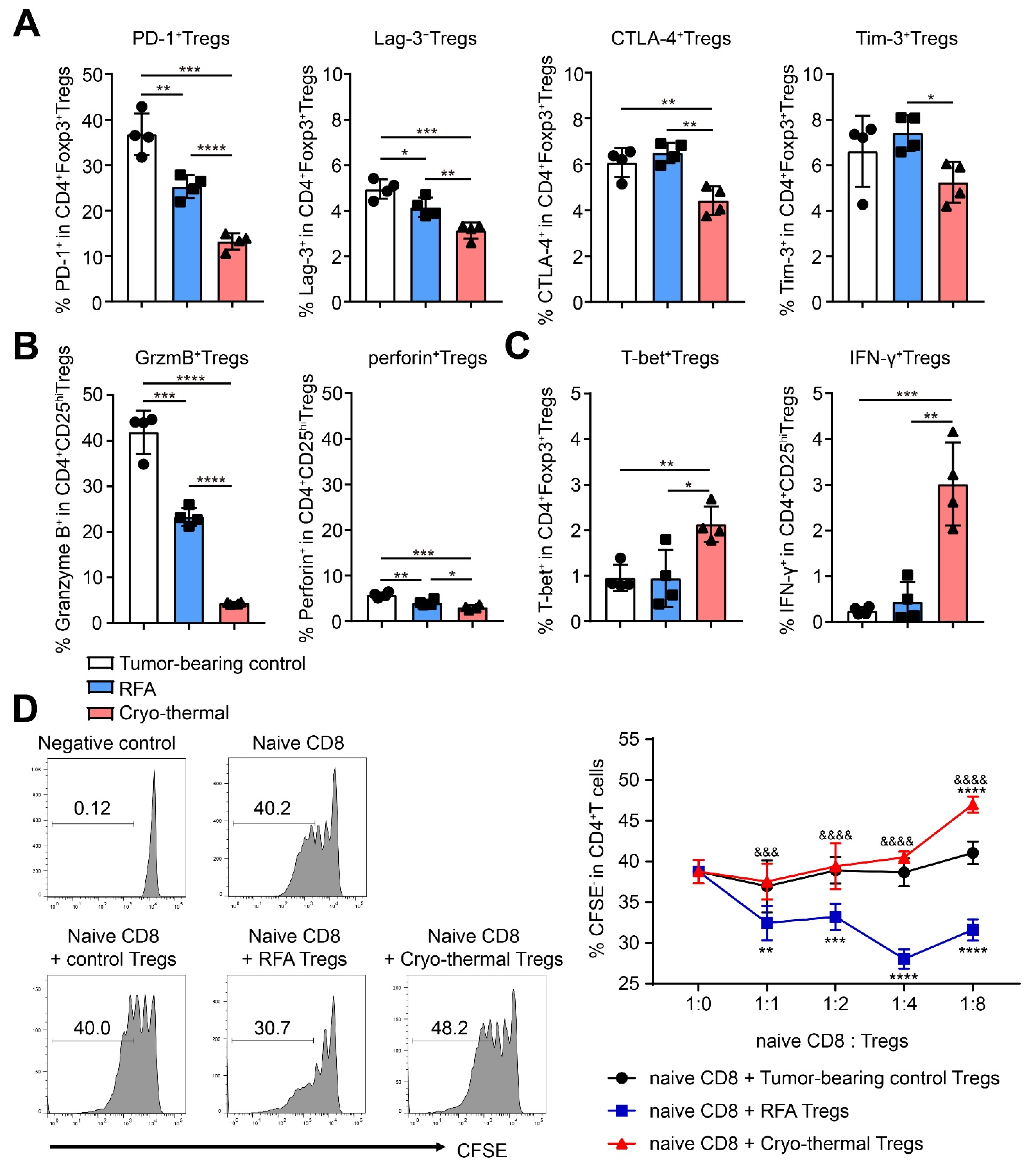 Ijms 22 09951 g003 550