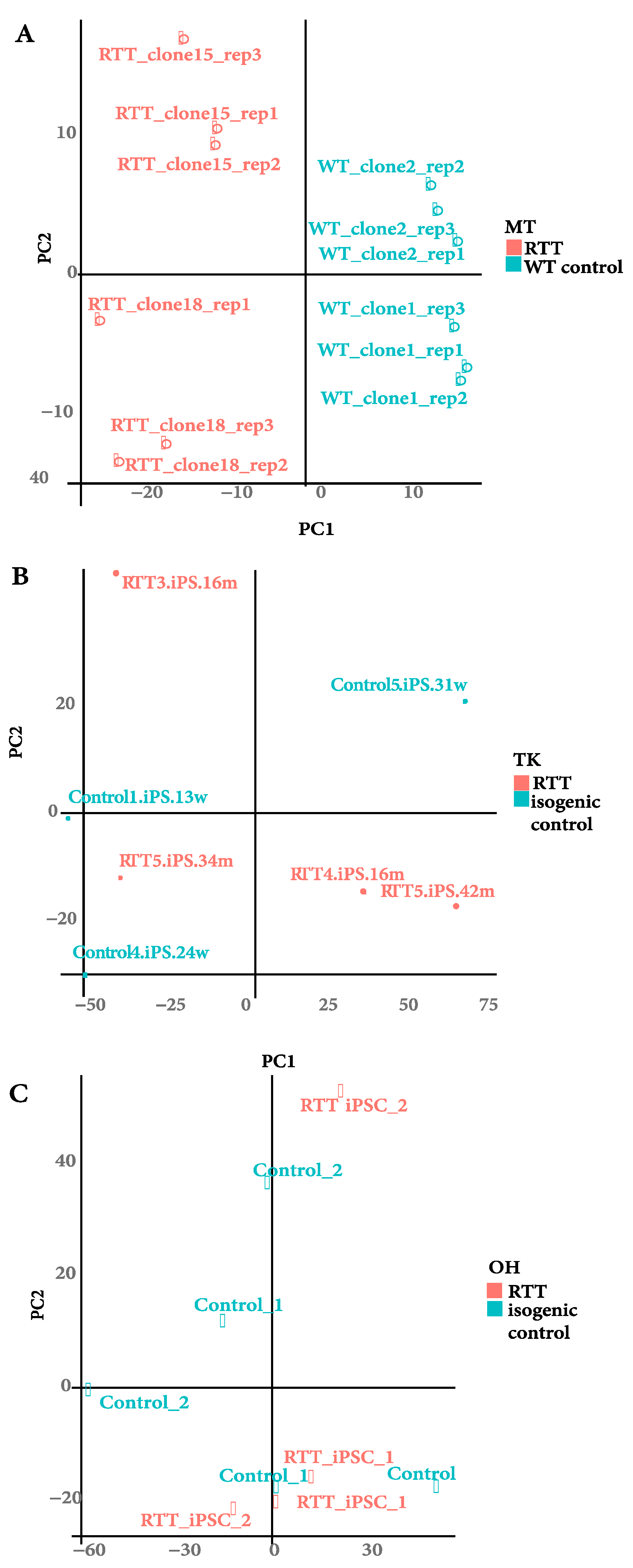 Ijms 22 09954 g003 550