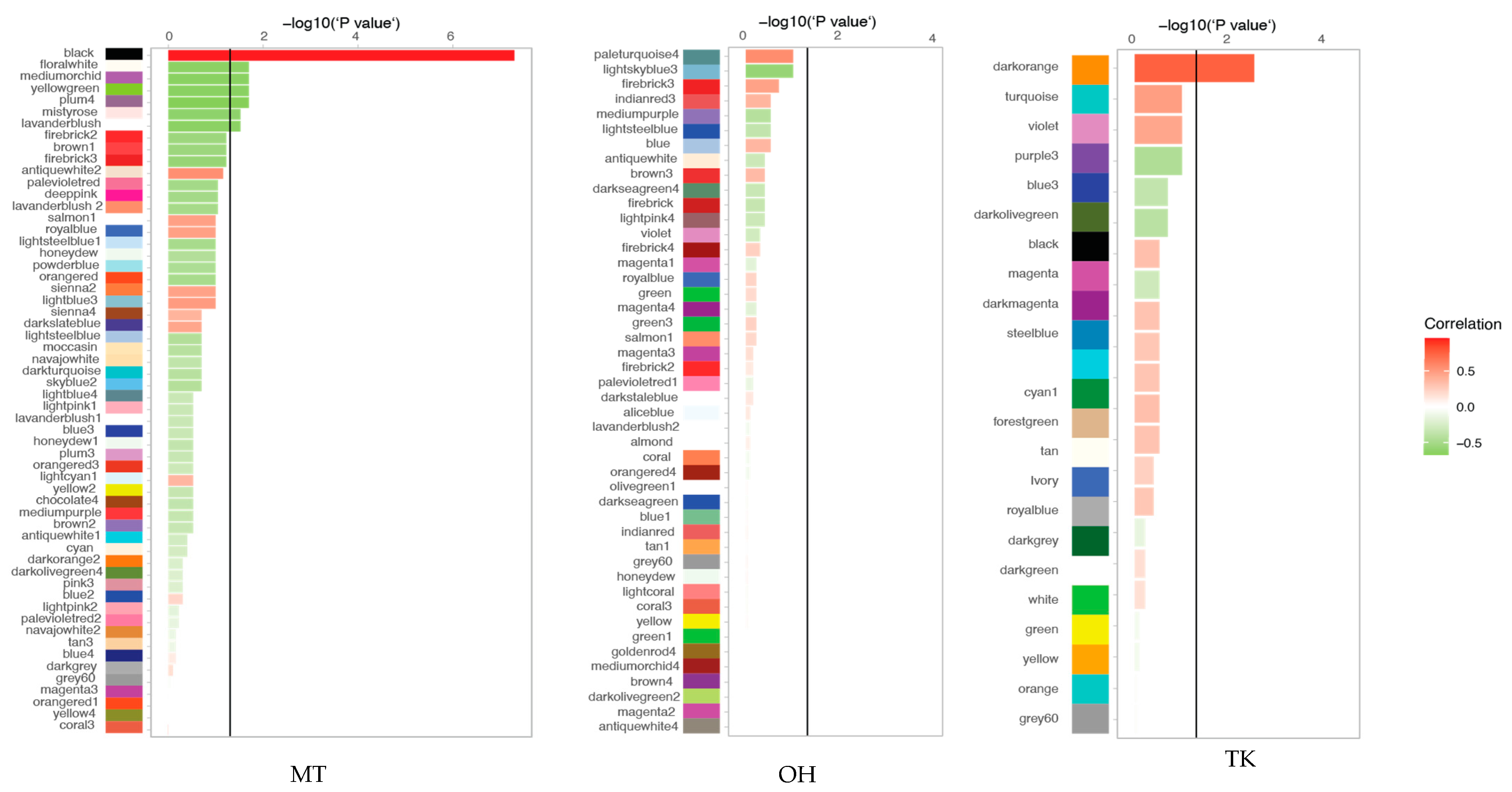 Ijms 22 09954 g004 550