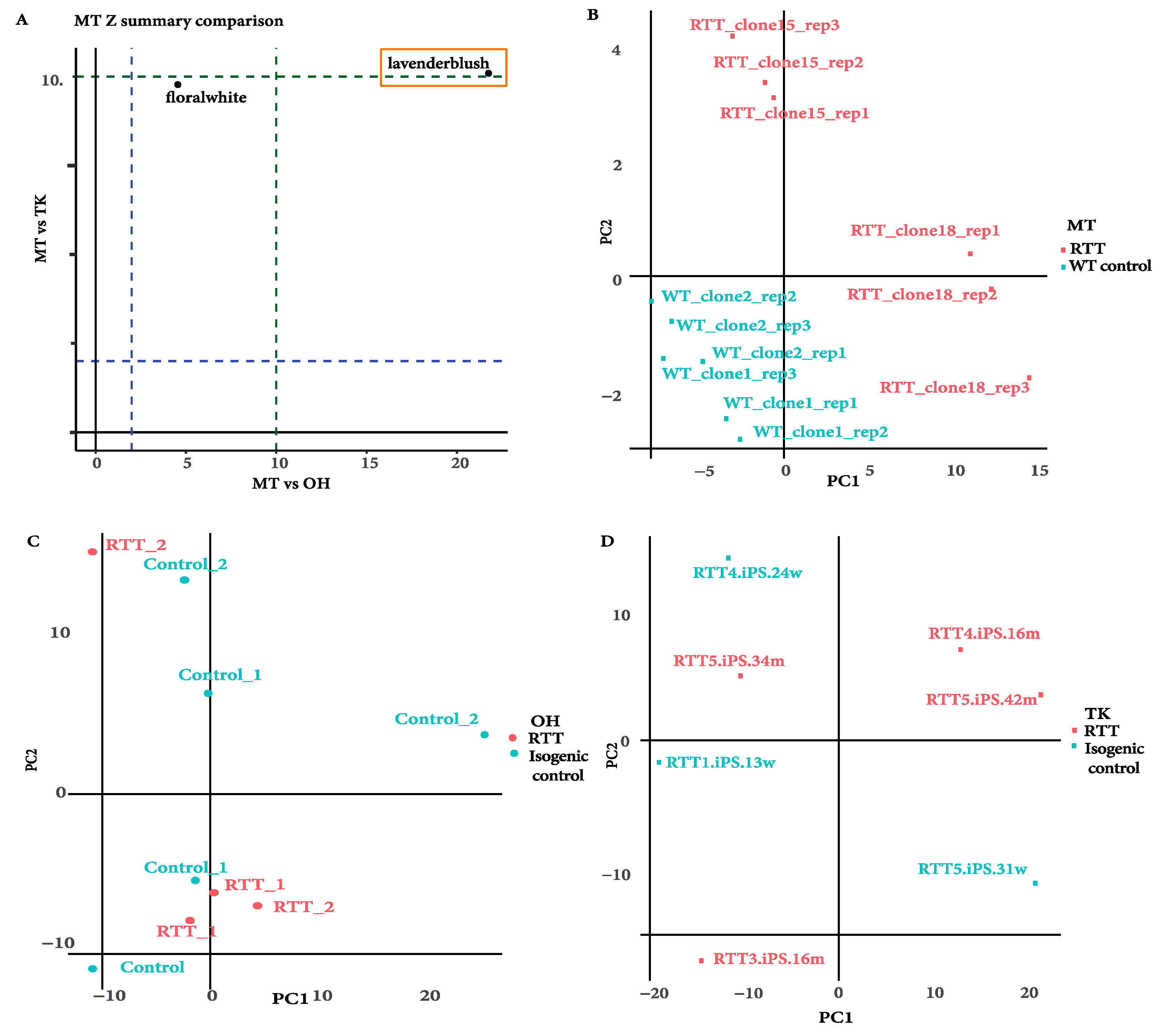Ijms 22 09954 g005 550