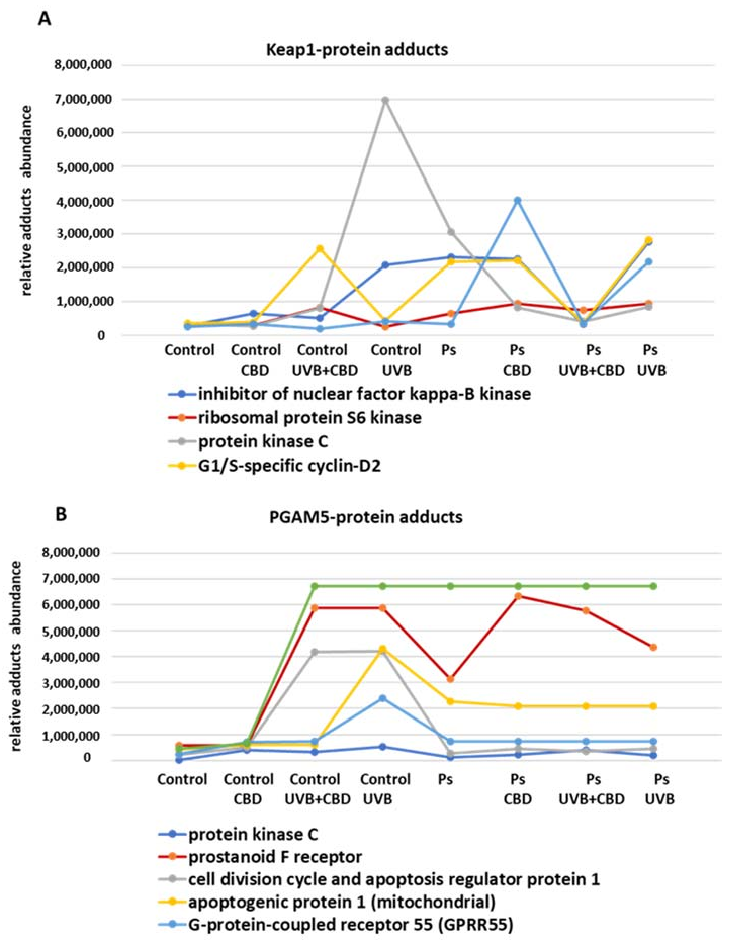 Ijms 22 09956 g005 Ijms 22 09956 g005