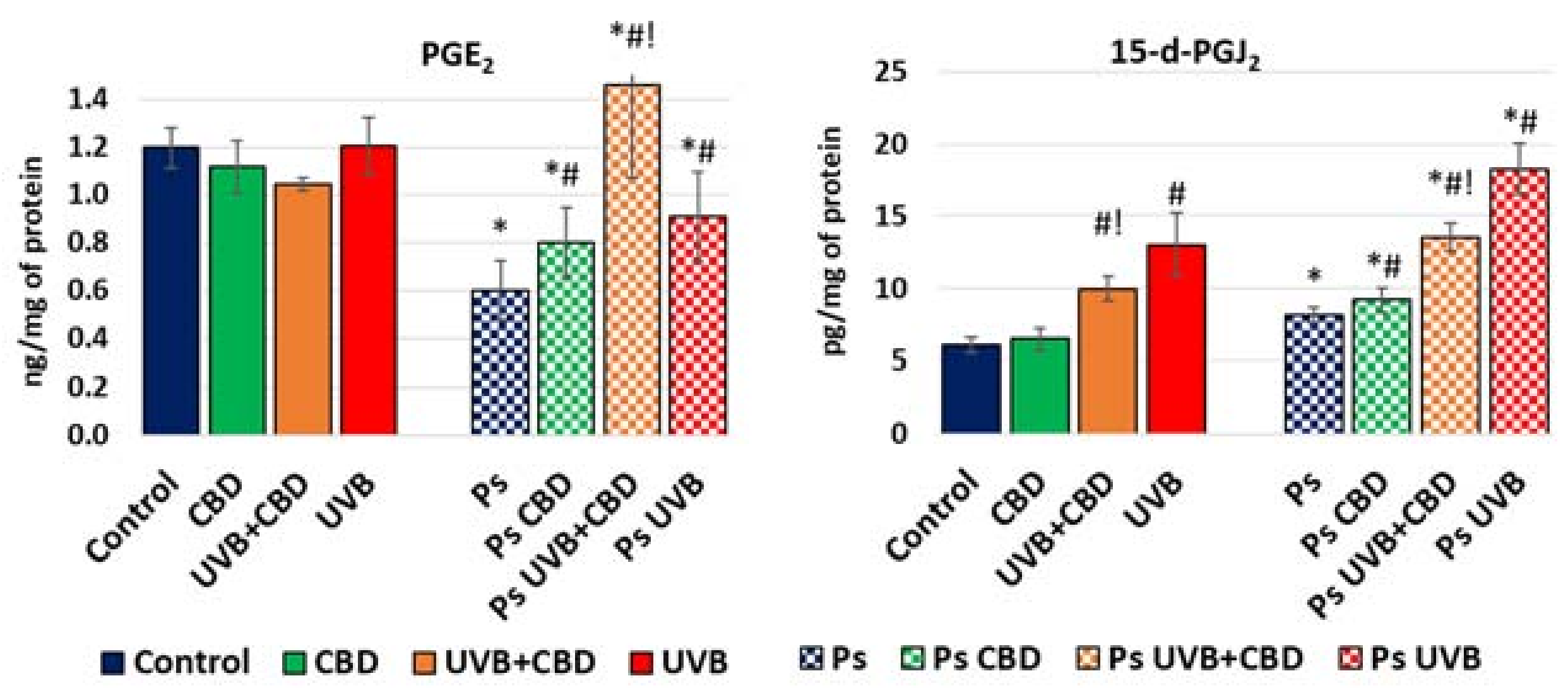 Ijms 22 09956 g006 Ijms 22 09956 g006