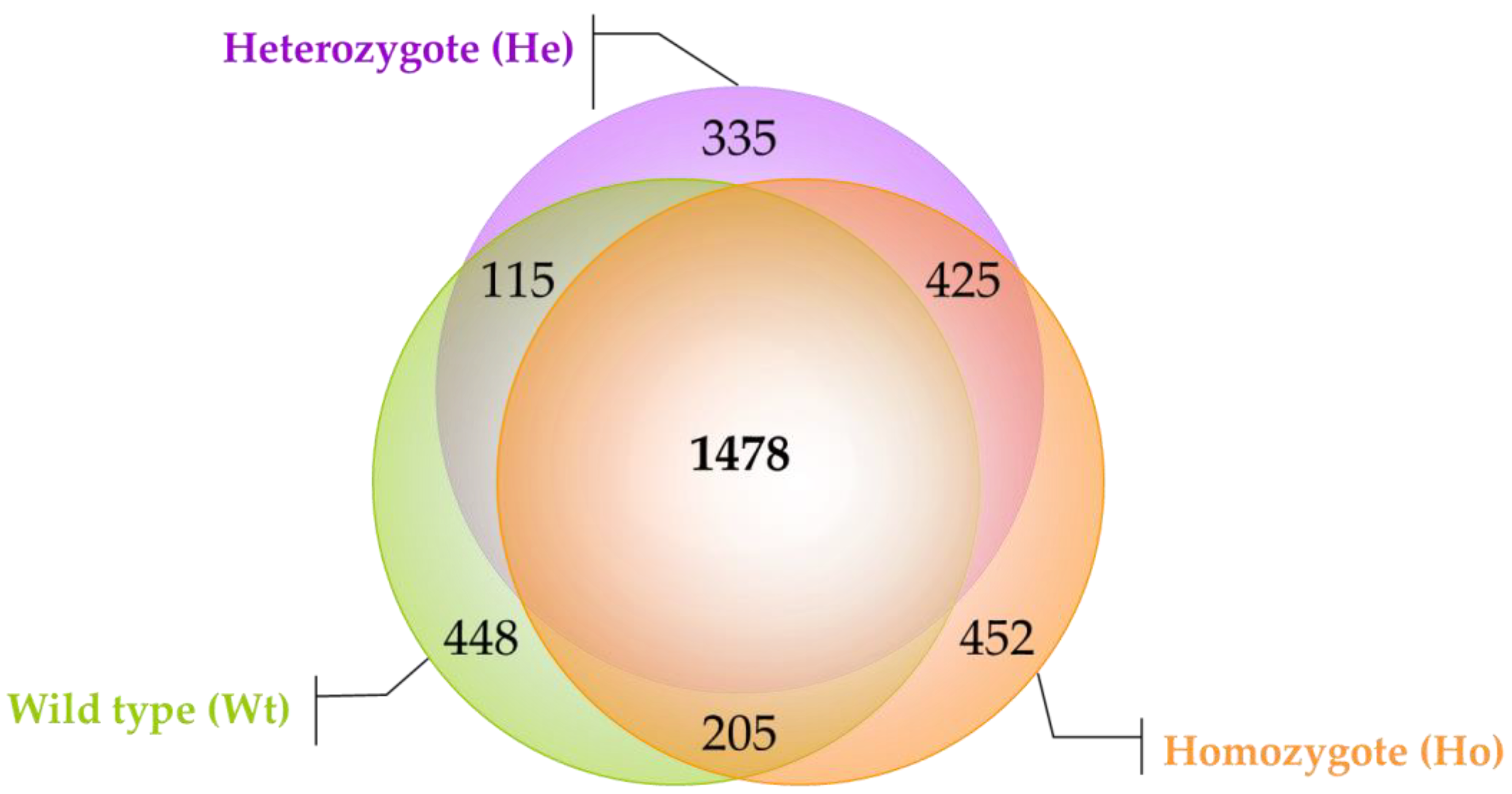 Ijms 22 09959 g001 550