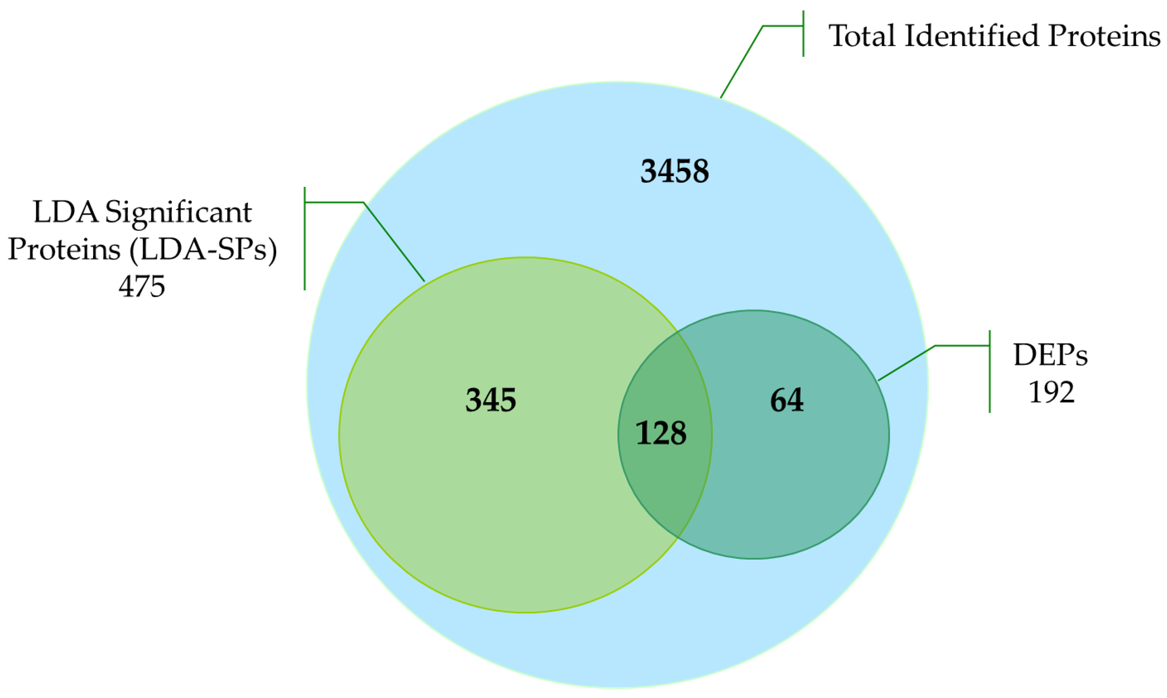 Ijms 22 09959 g003 550