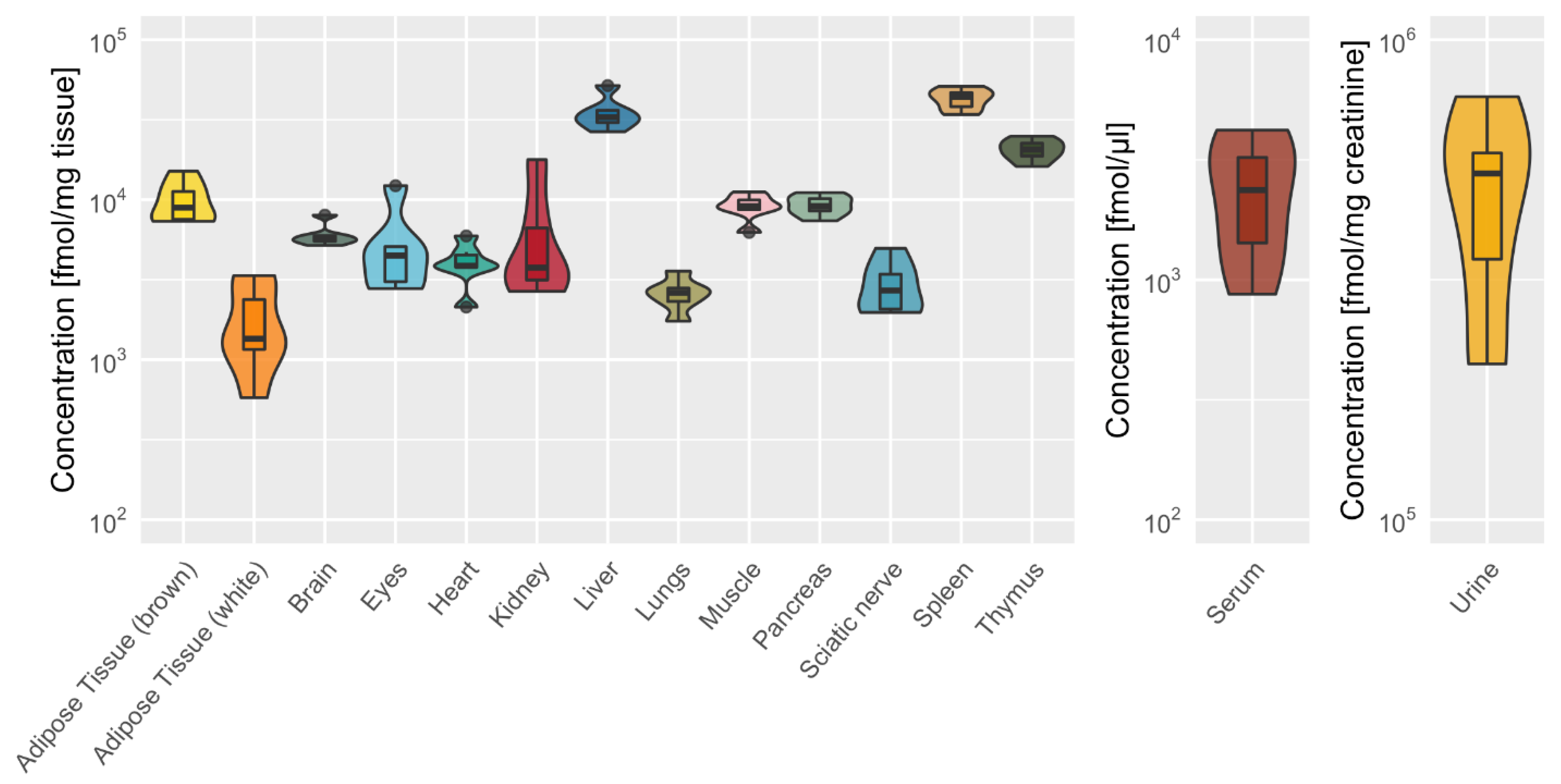 Ijms 22 09979 g003 550