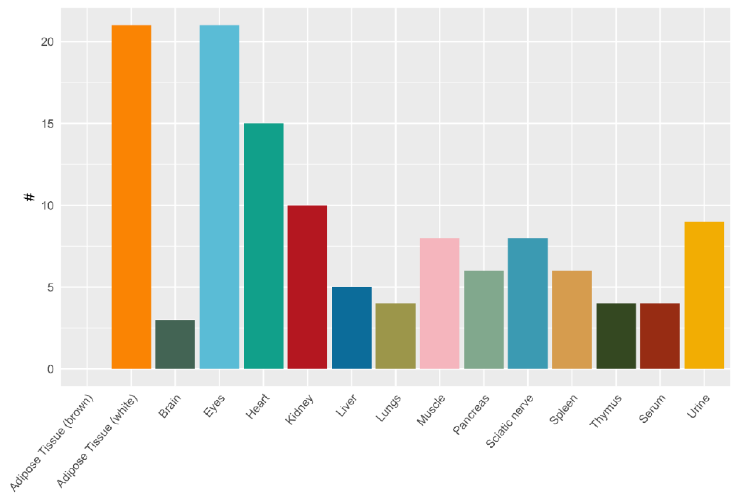 Ijms 22 09979 g008 550