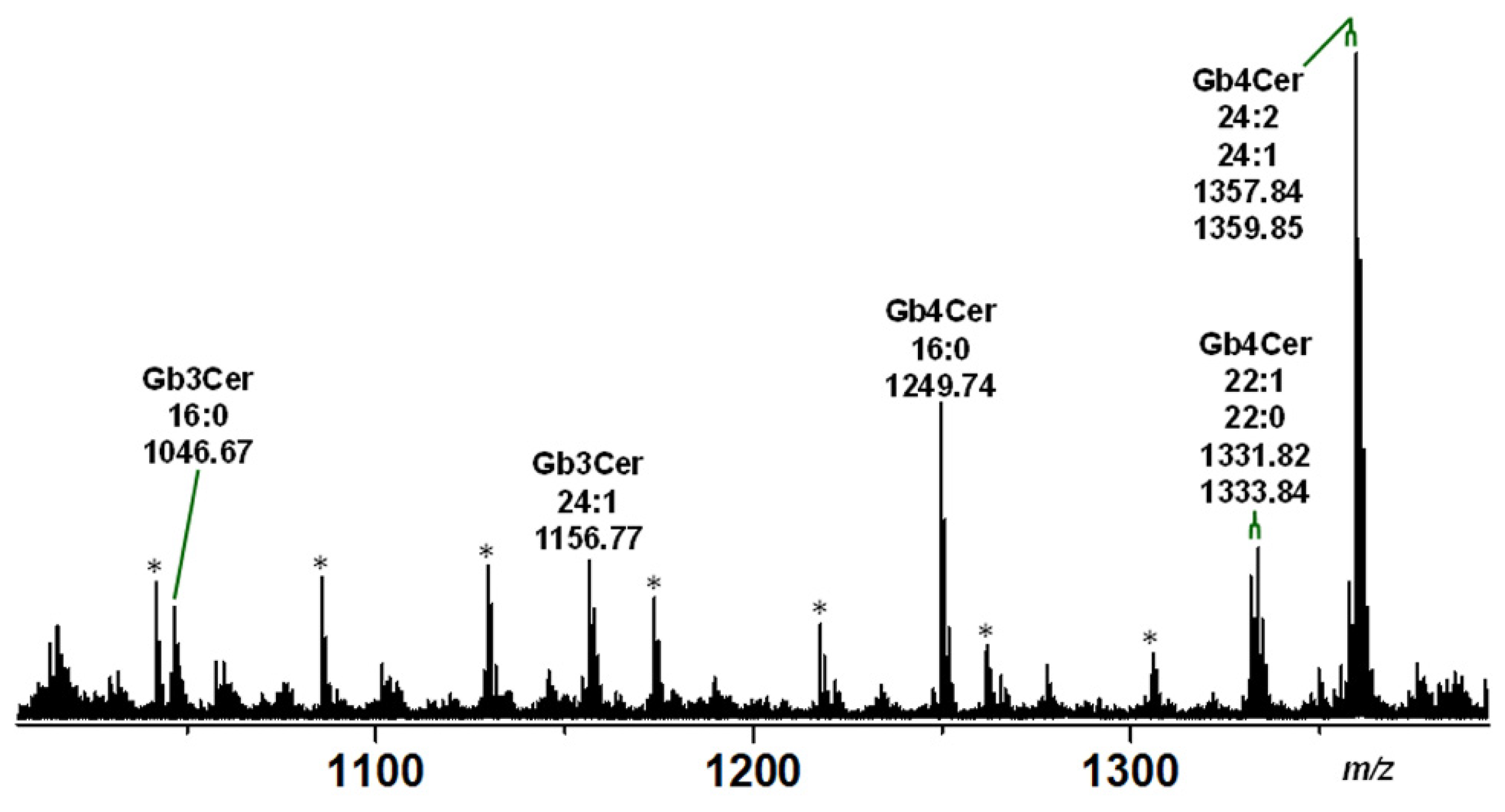 Ijms 22 10002 g002 Ijms 22 10002 g002