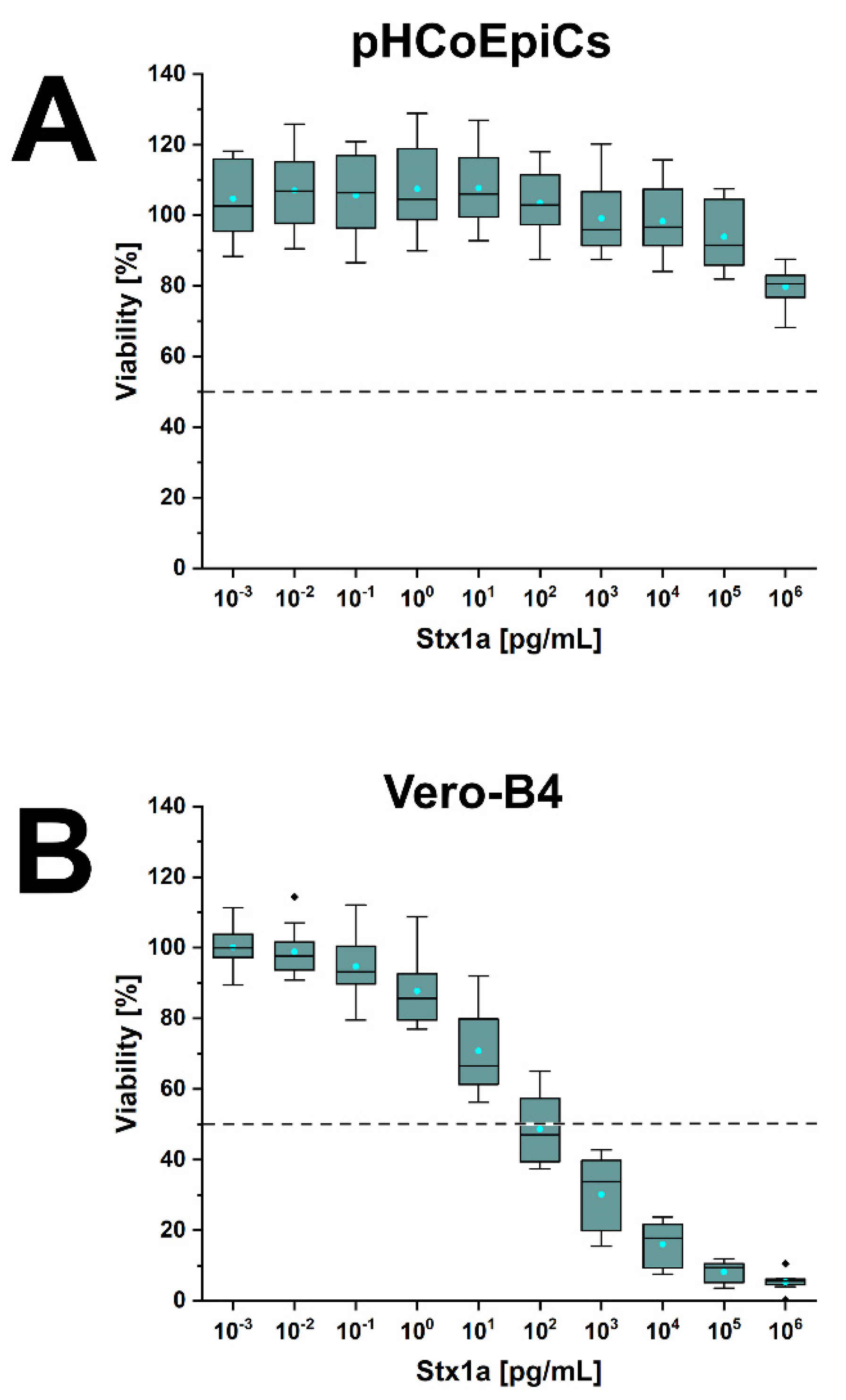 Ijms 22 10002 g010 Ijms 22 10002 g010