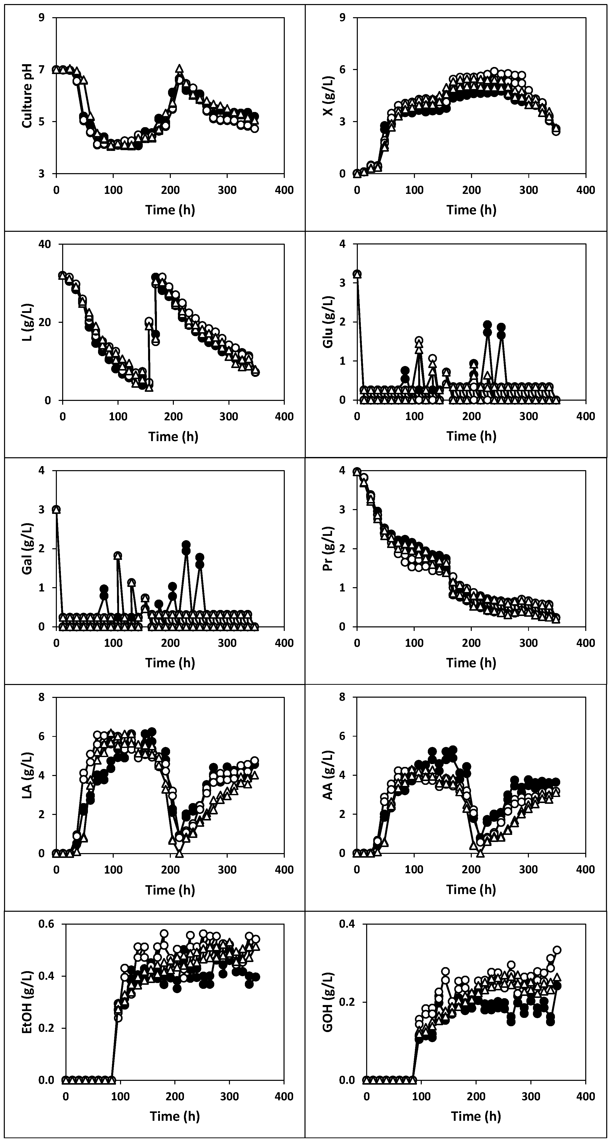 Ijms 22 10004 g002 550