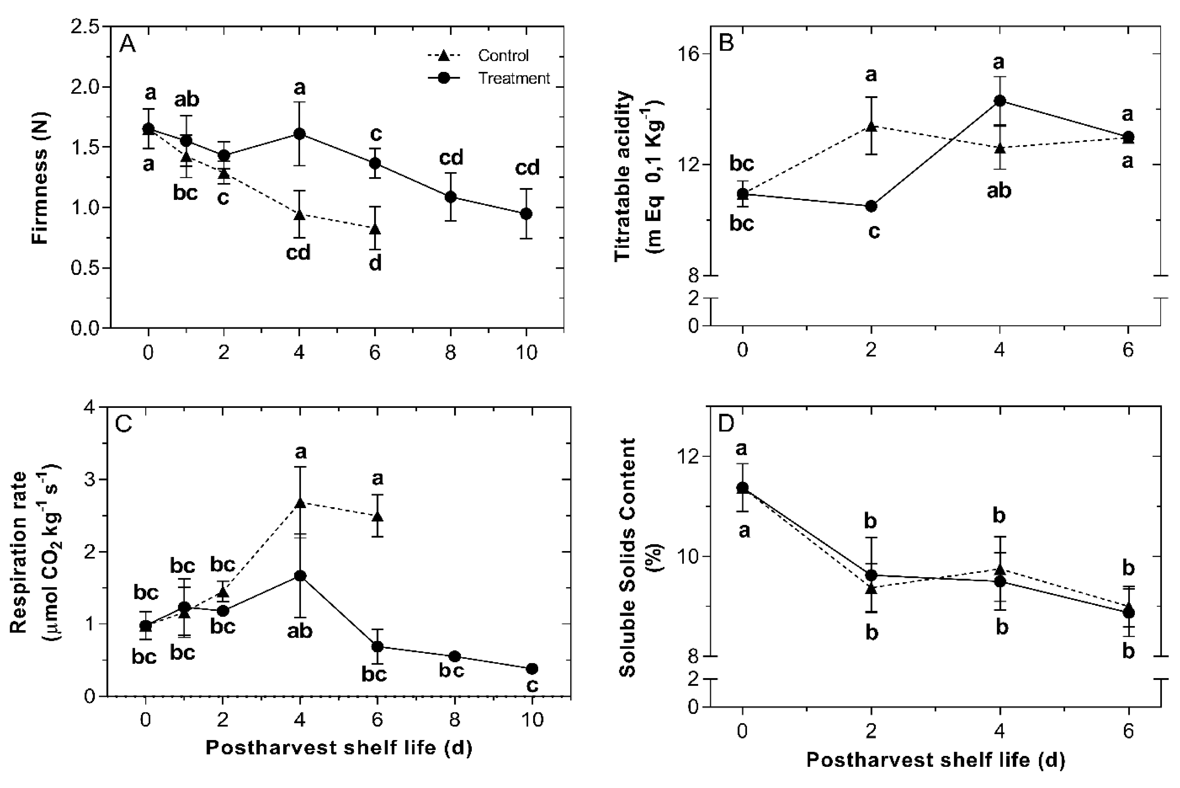 Ijms 22 10008 g003 550