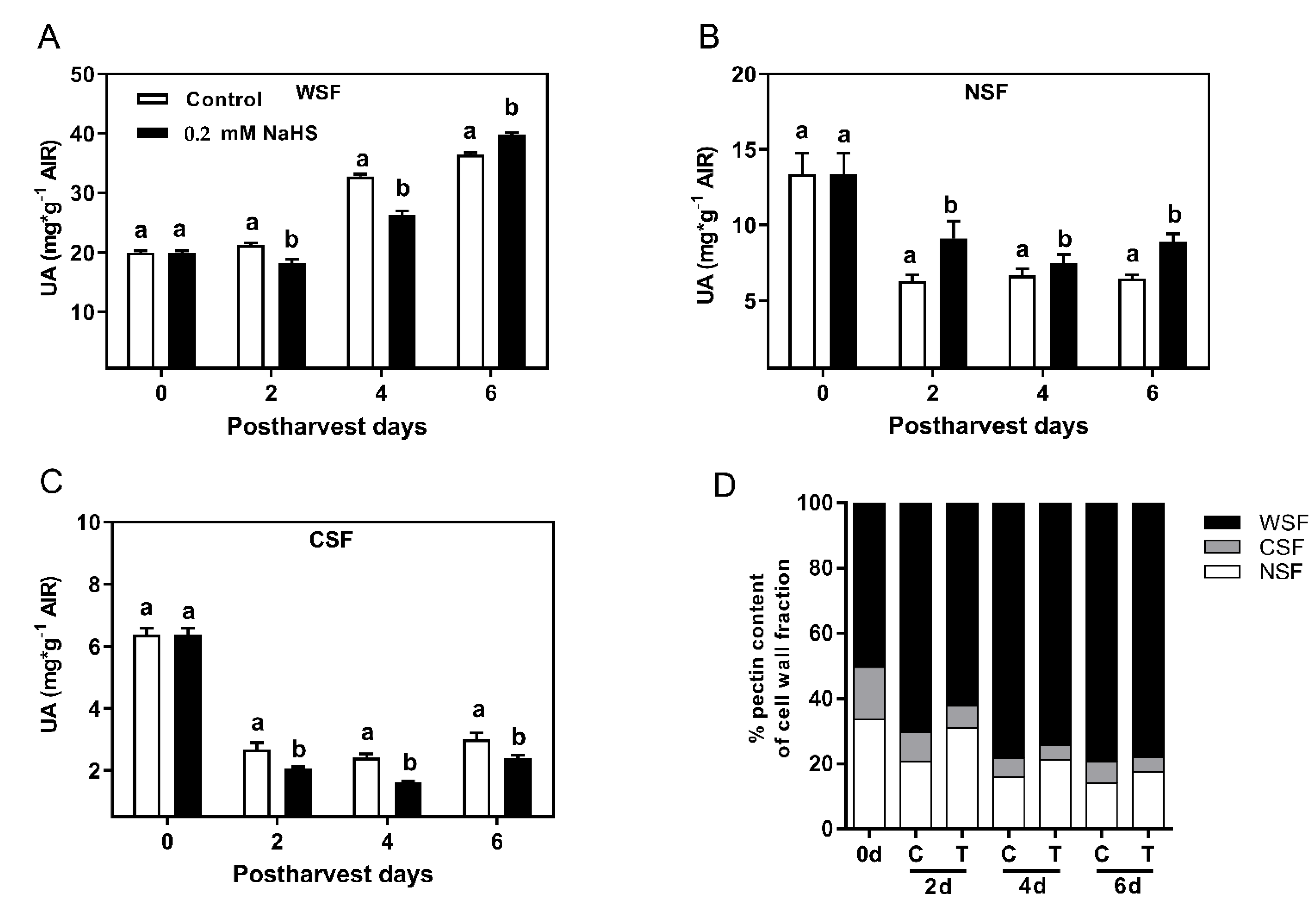 Ijms 22 10008 g004 550