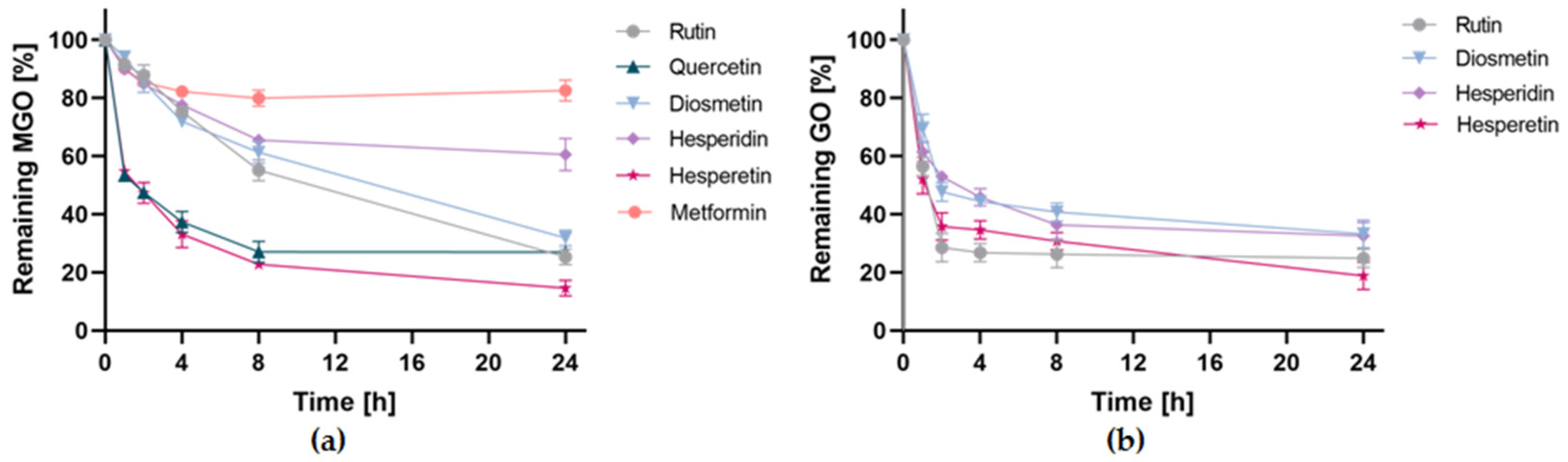 Ijms 22 10026 g010 550