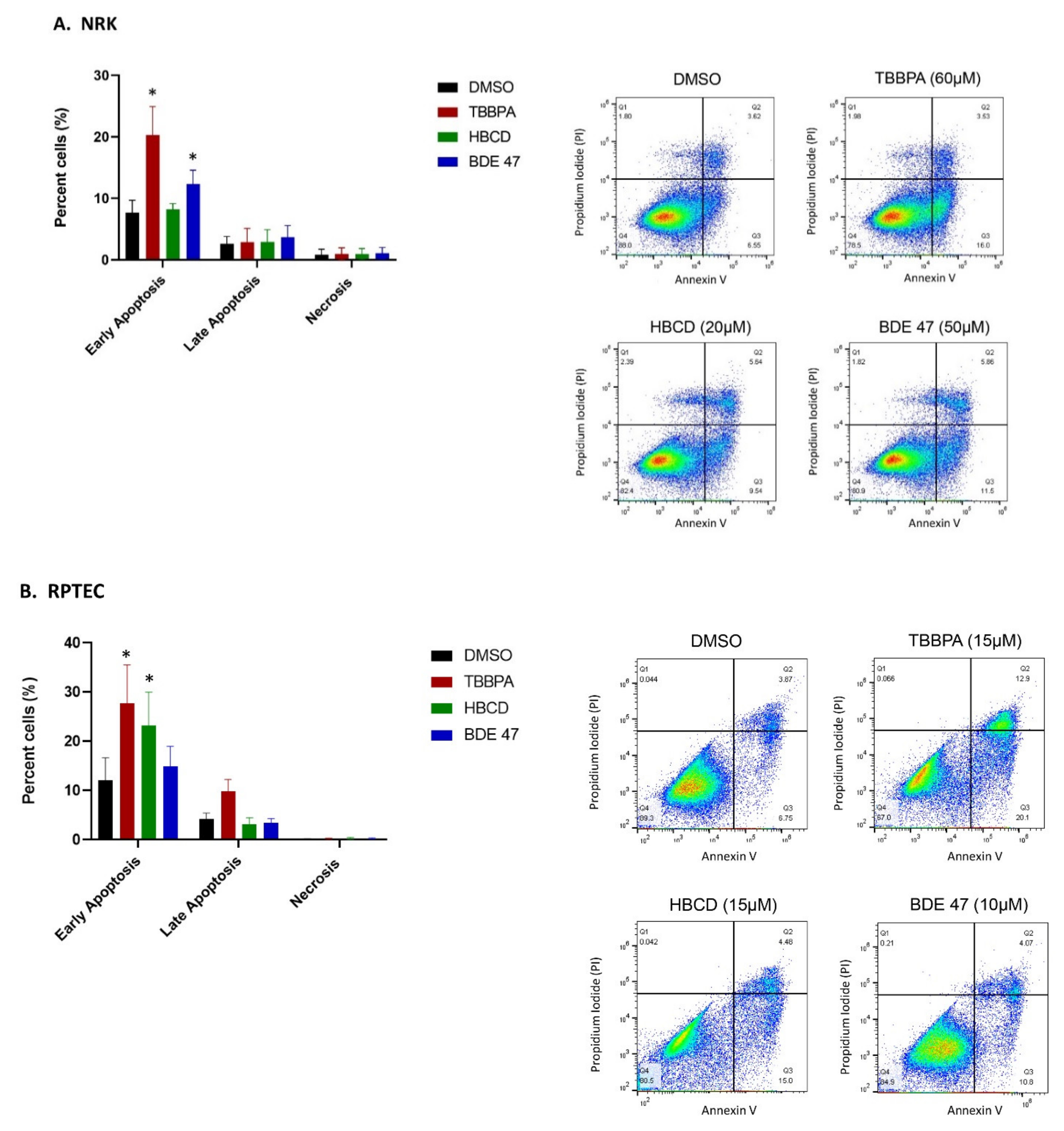 Ijms 22 10044 g003 550