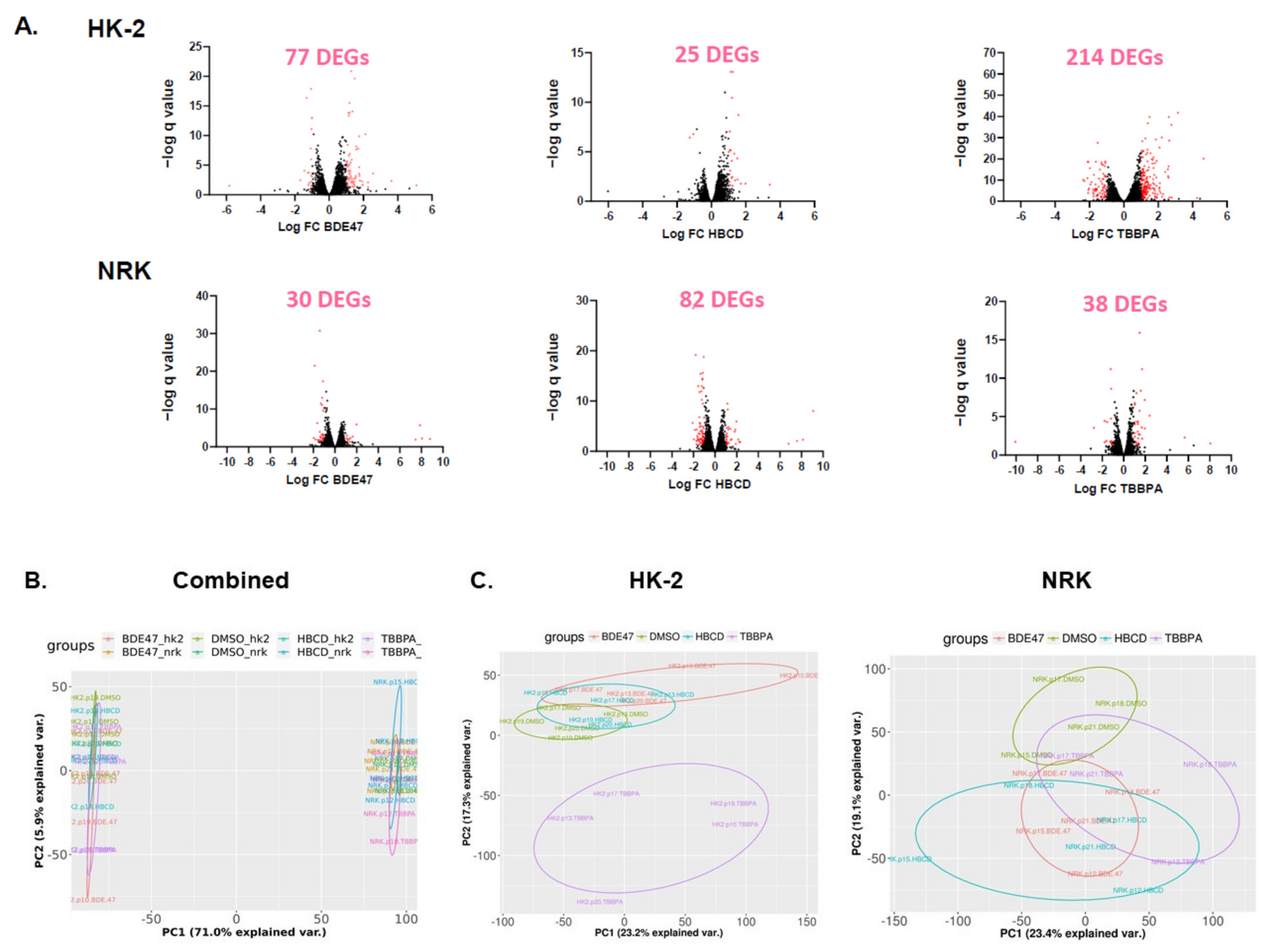 Ijms 22 10044 g005a 550