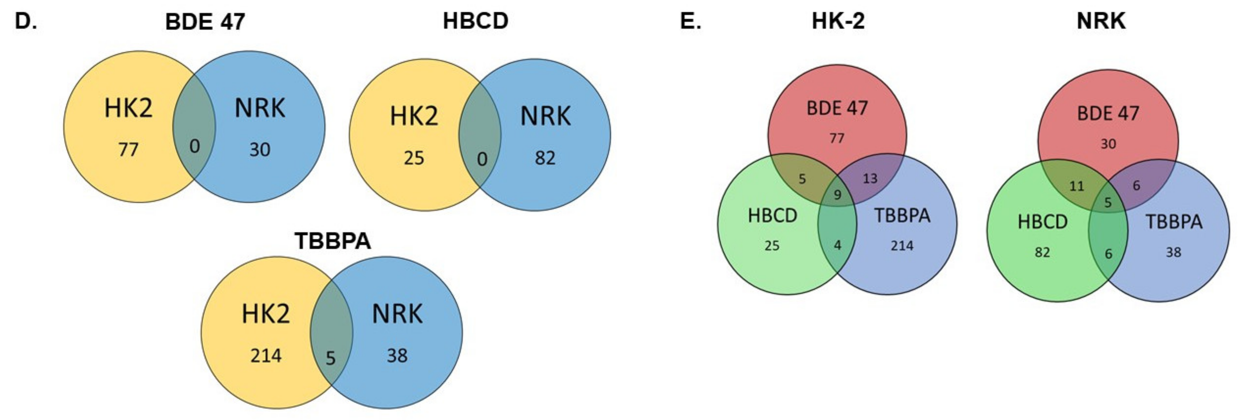 Ijms 22 10044 g005b 550