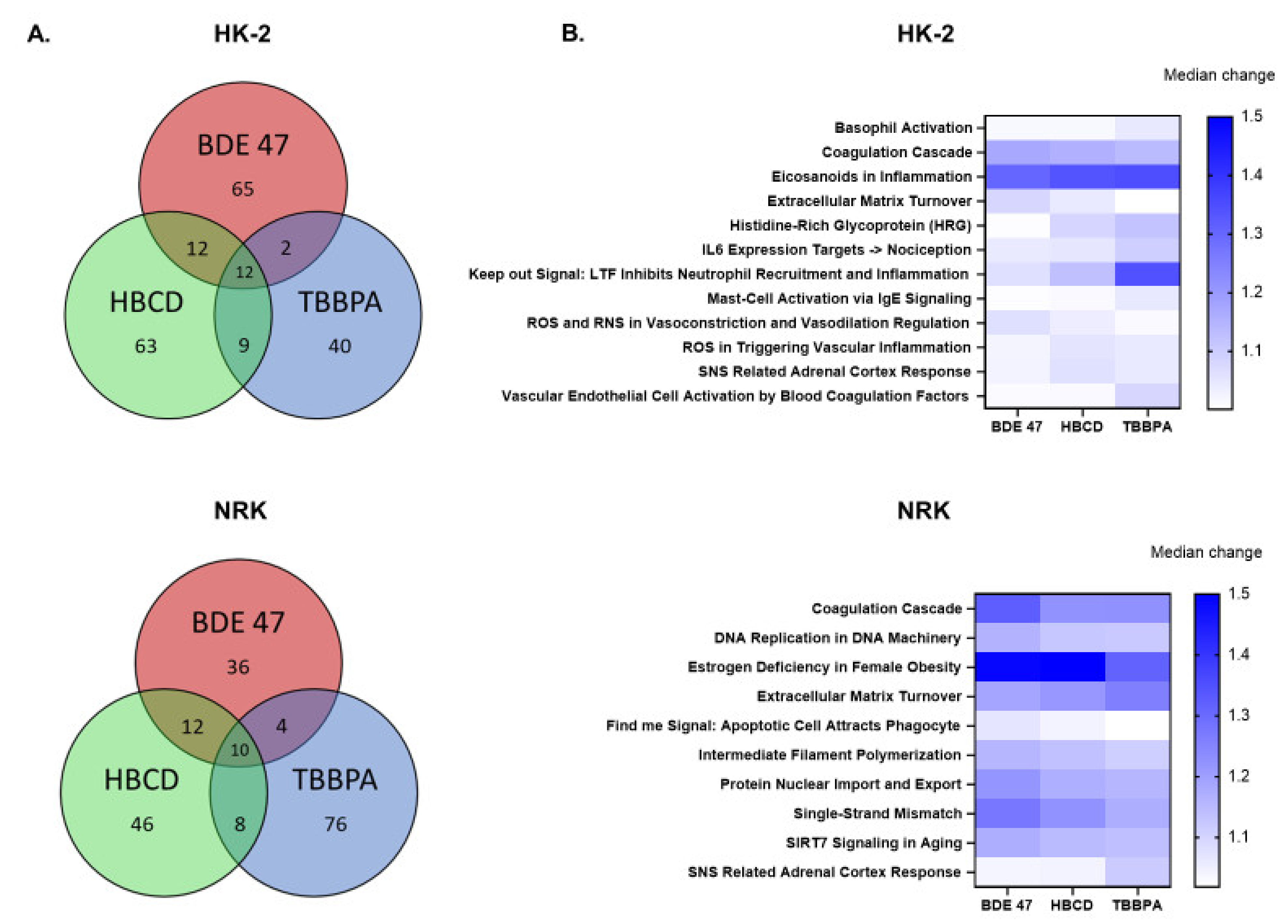 Ijms 22 10044 g007 550