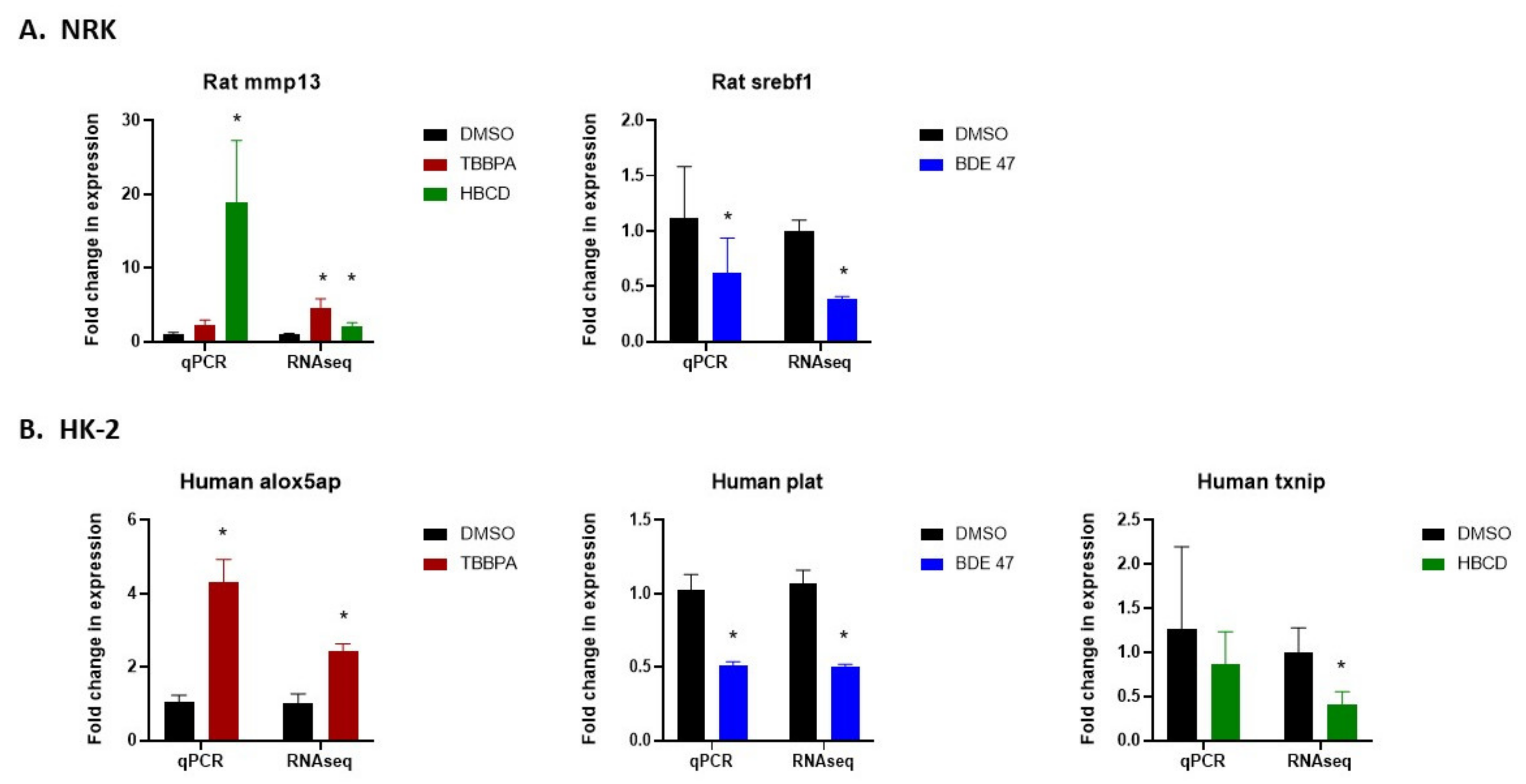 Ijms 22 10044 g009a 550