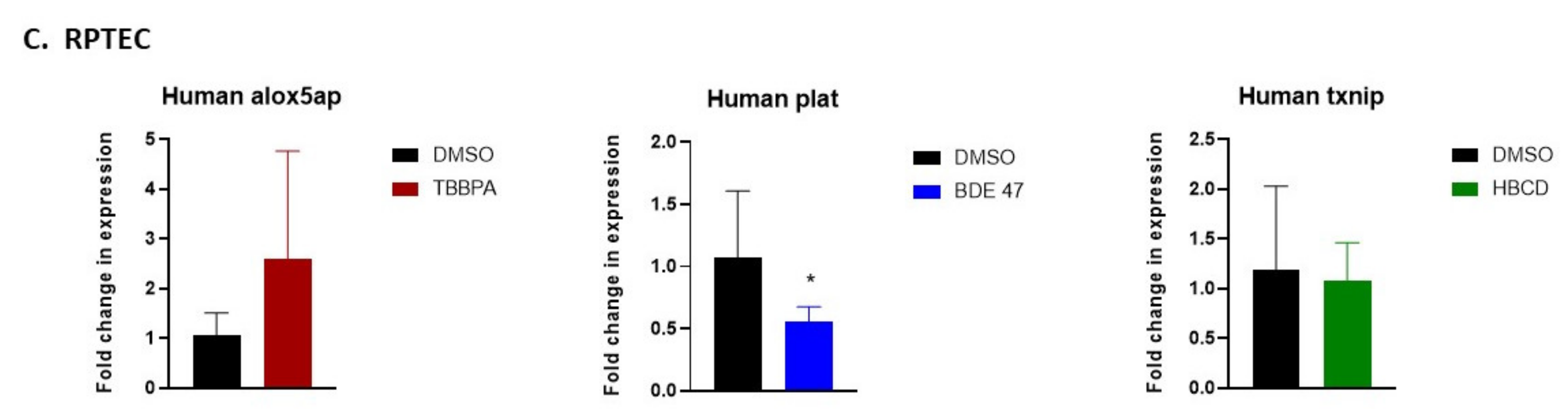 Ijms 22 10044 g009b 550