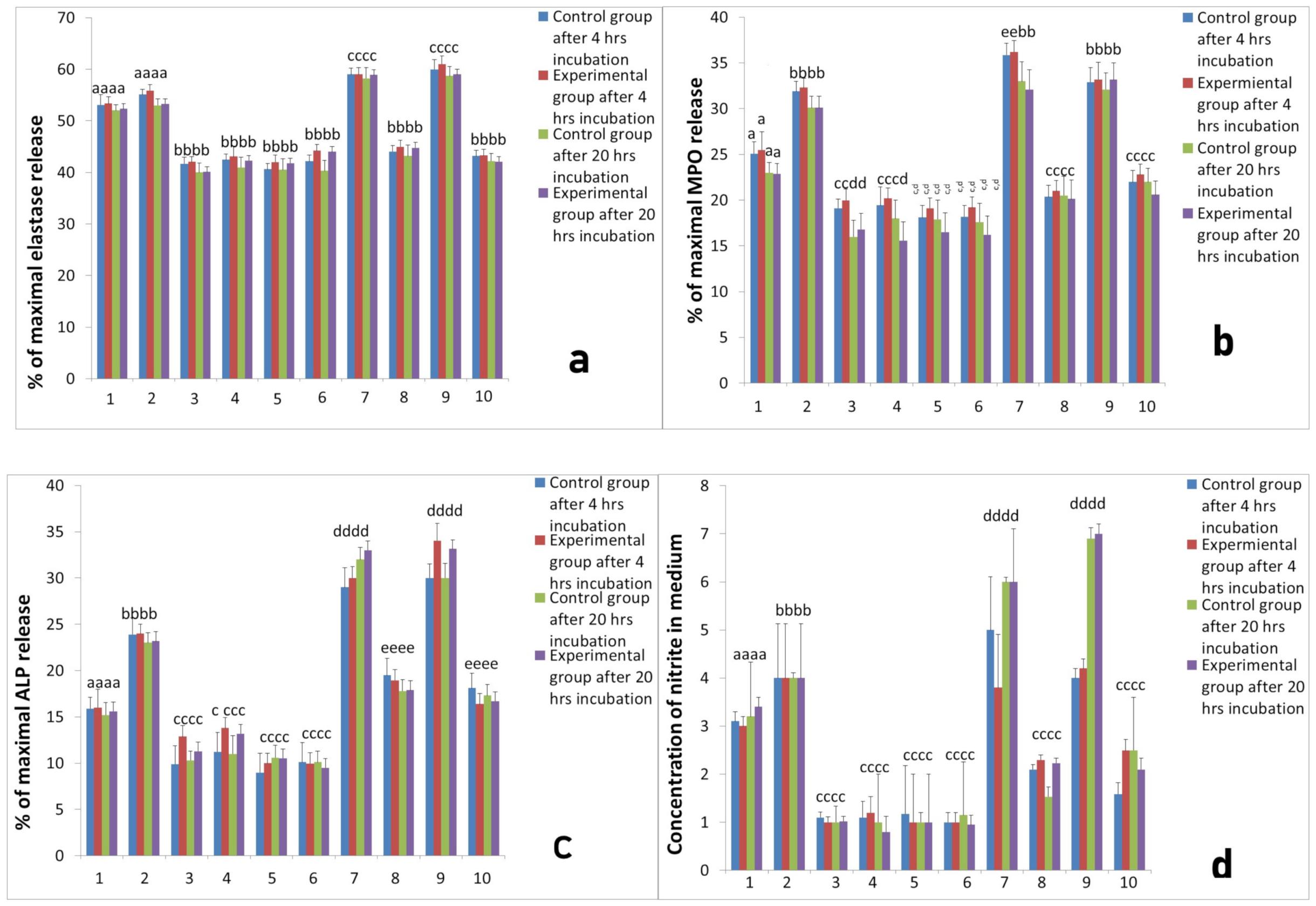 Ijms 22 10060 g003a 550