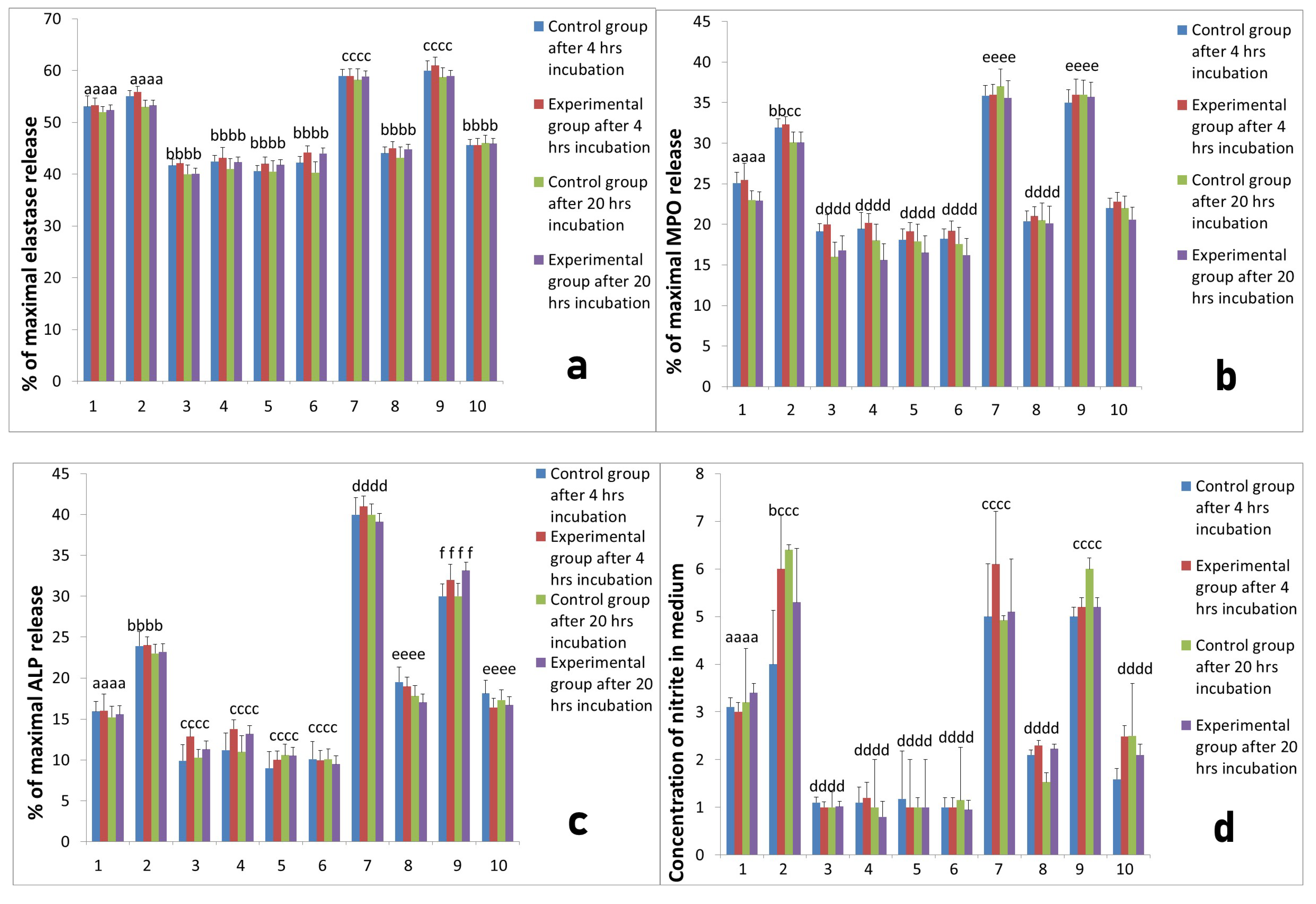 Ijms 22 10060 g004a 550