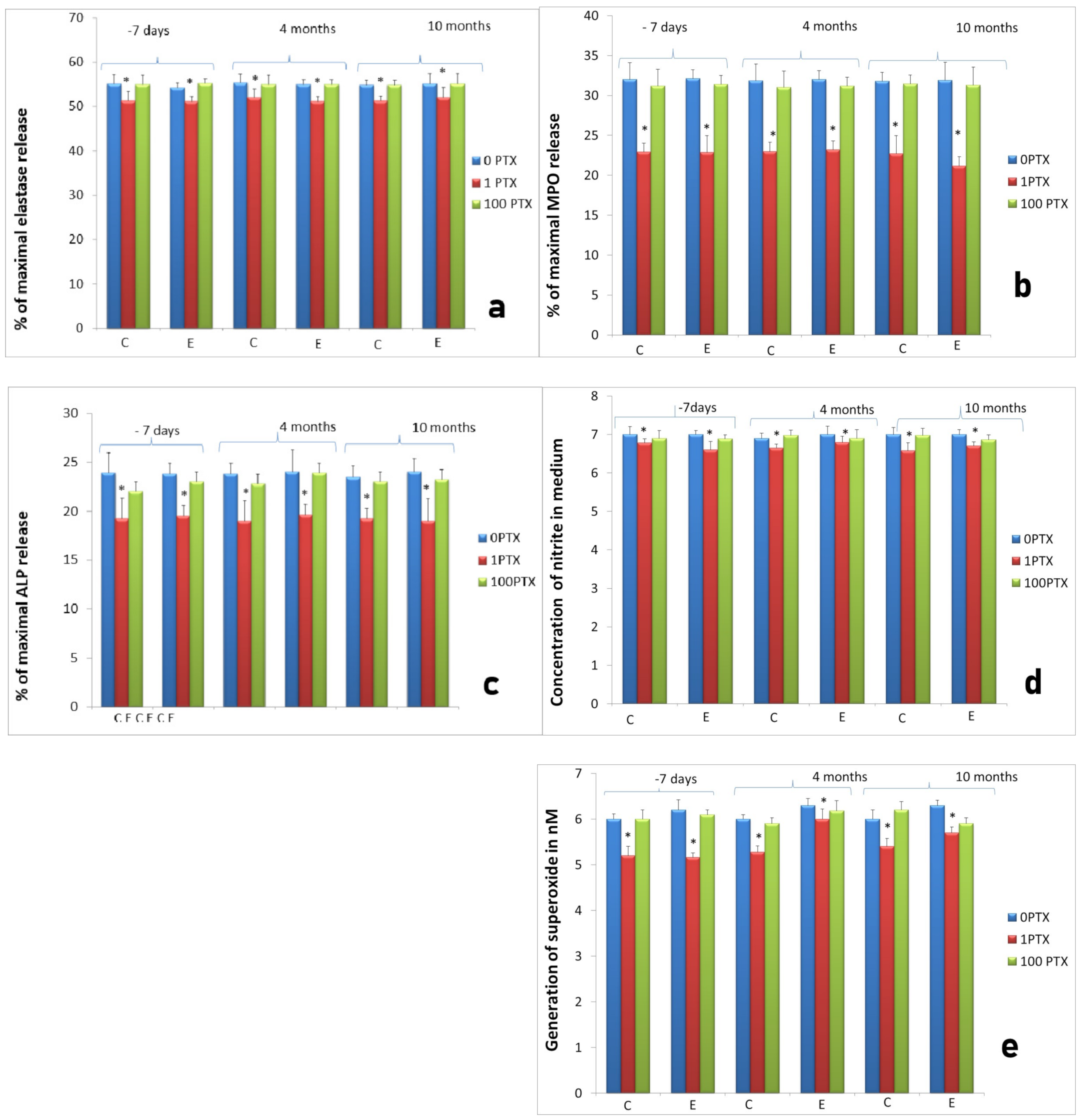 Ijms 22 10060 g007 550