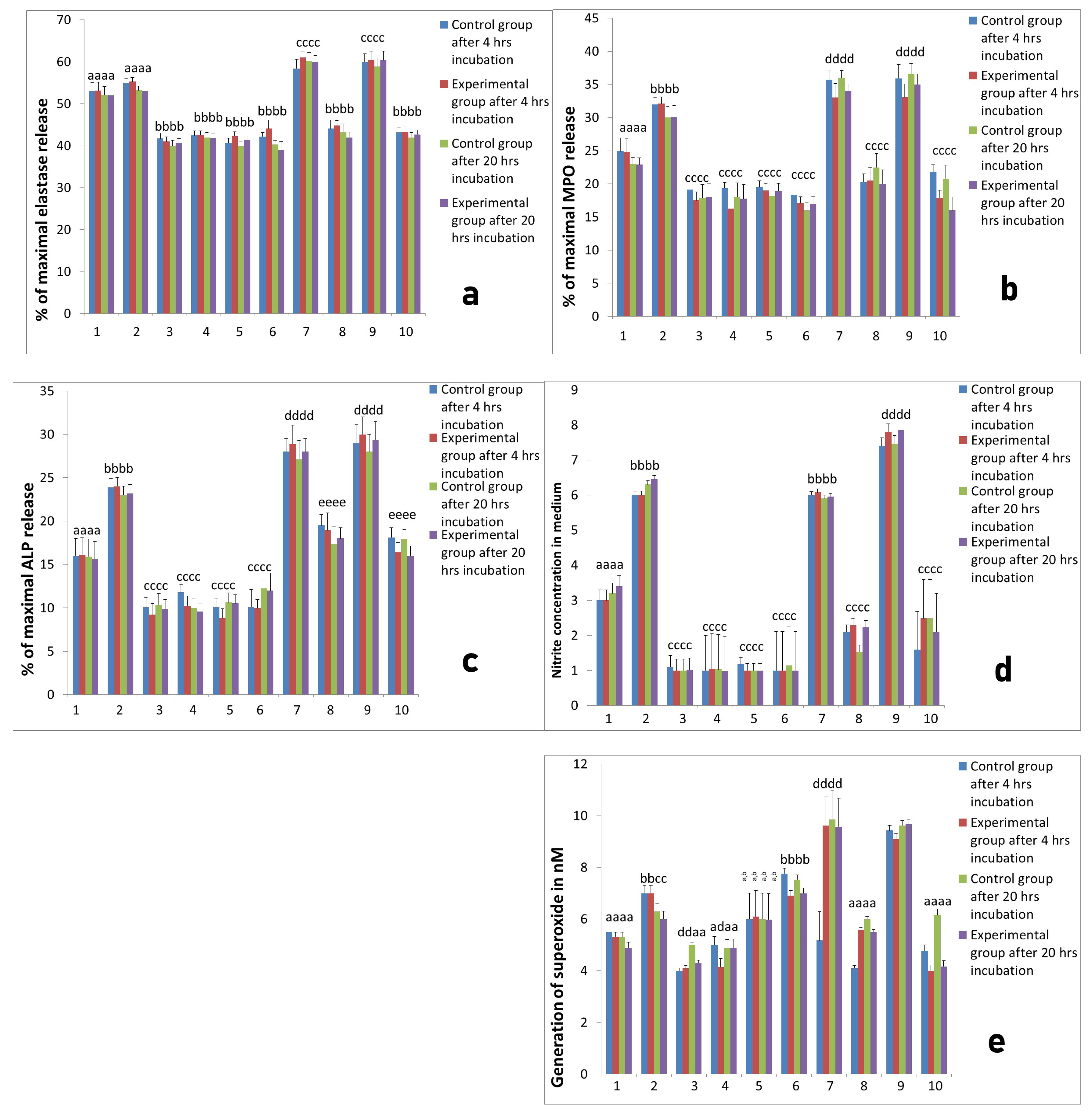 Ijms 22 10060 g008 550