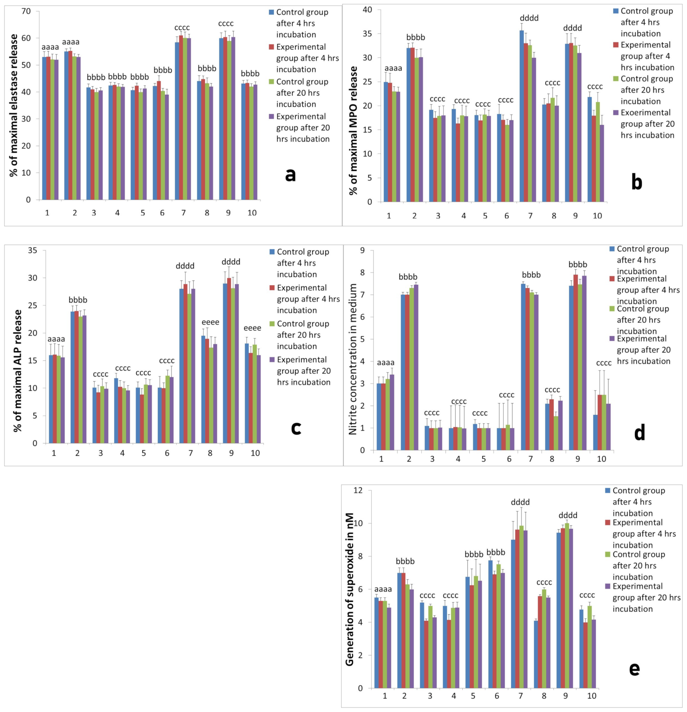 Ijms 22 10060 g009 550