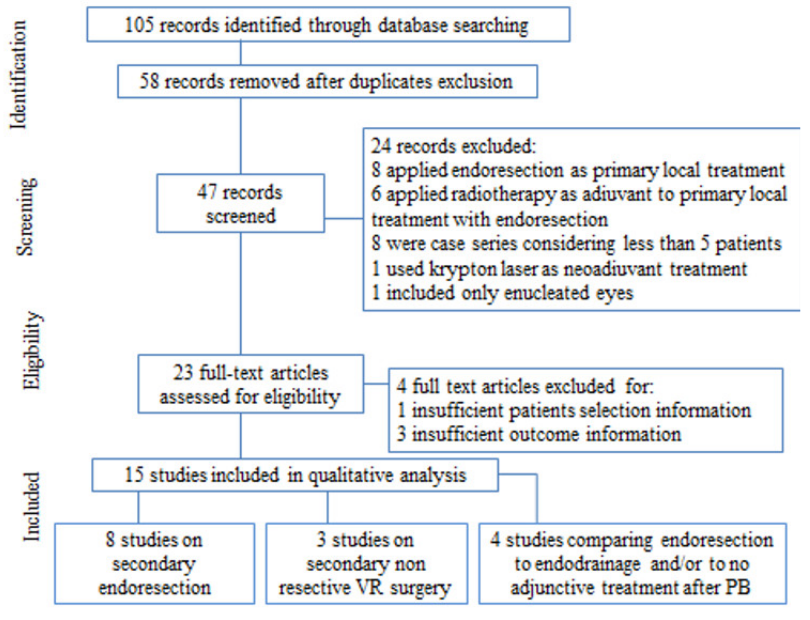 Ijms 22 10066 g002 550