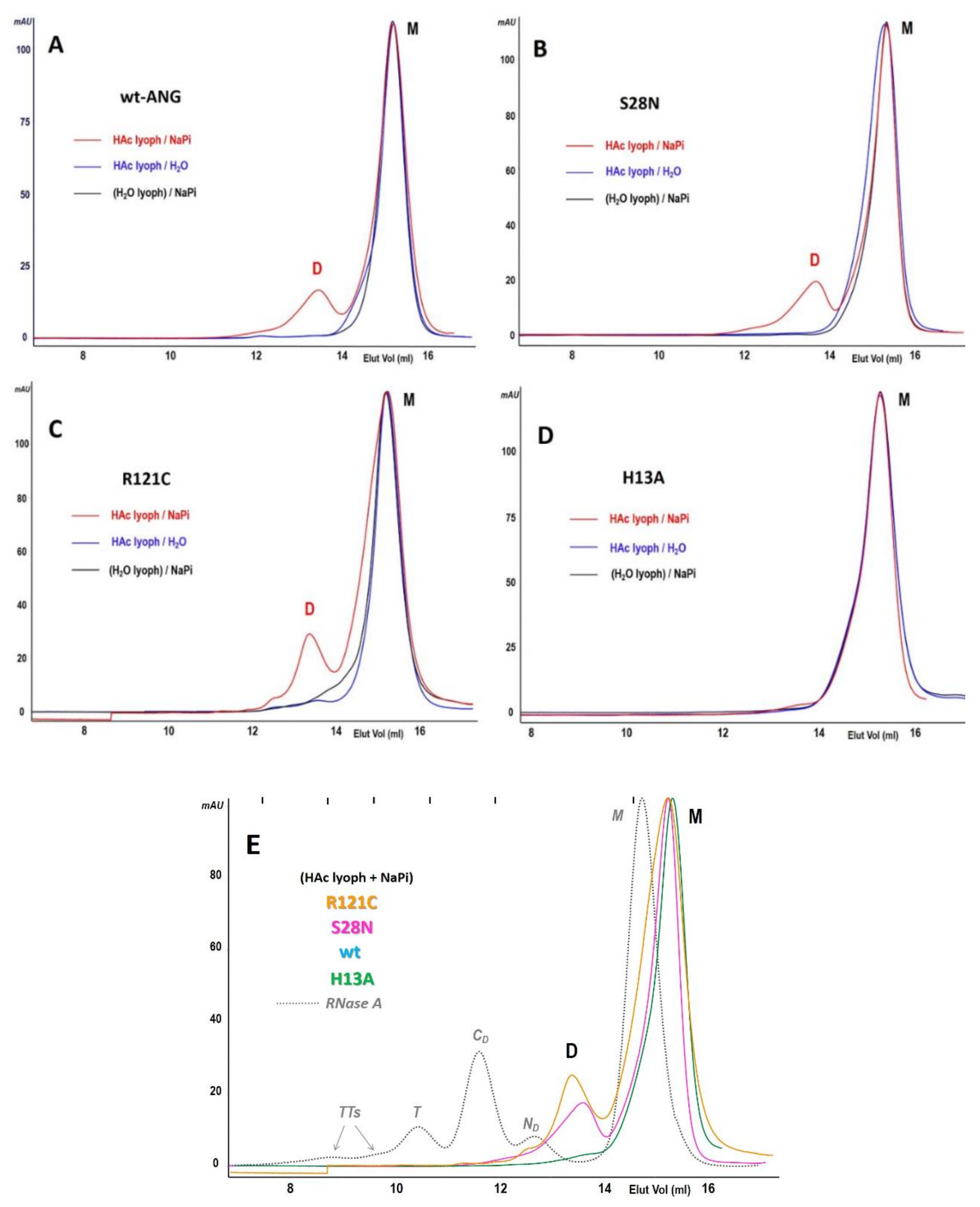 Ijms 22 10068 g003 550