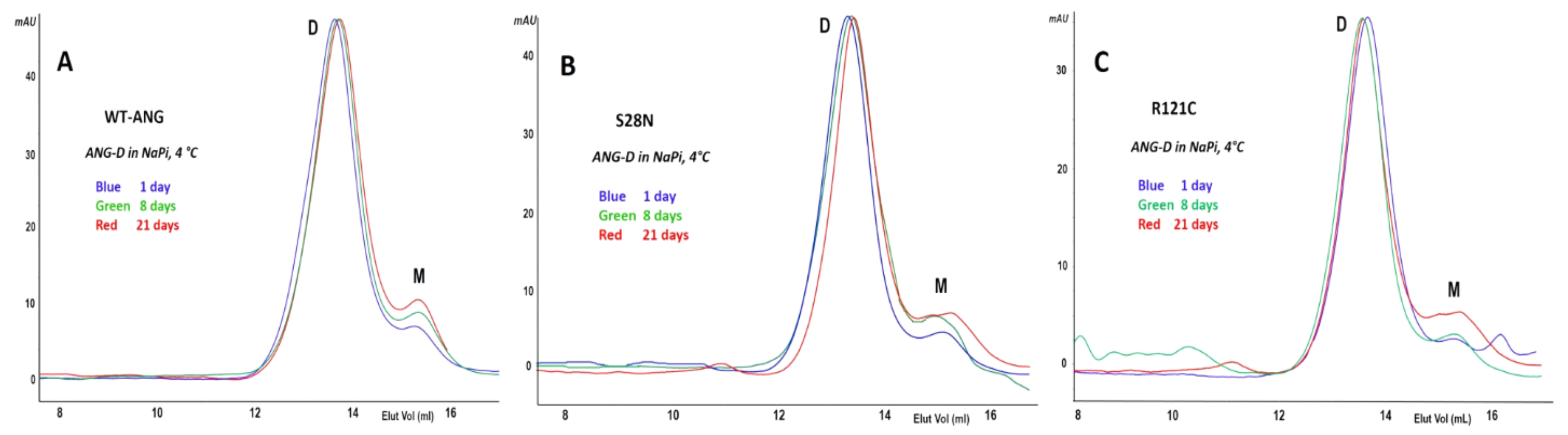Ijms 22 10068 g005 550