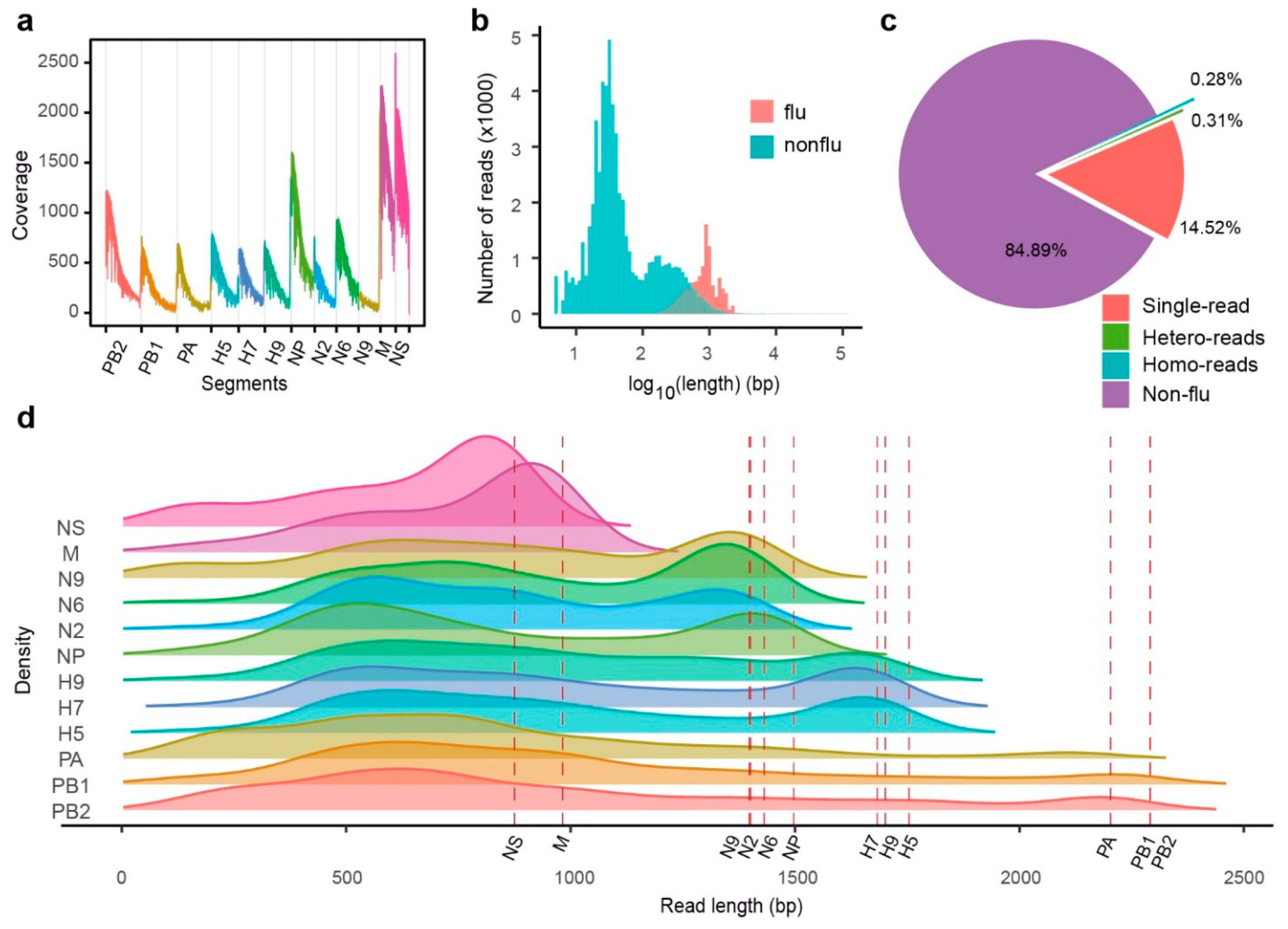 Ijms 22 10069 g002 550