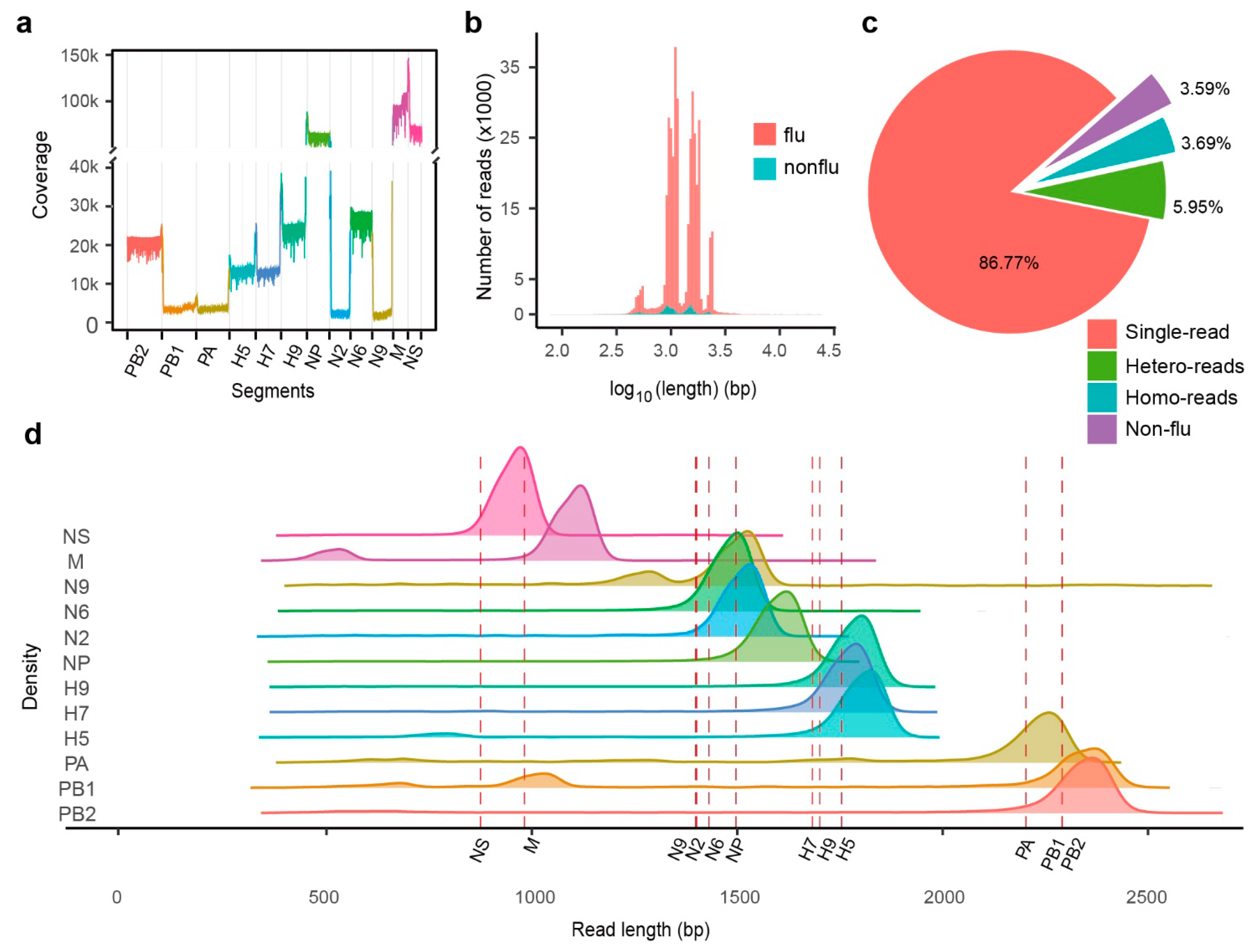 Ijms 22 10069 g003 550