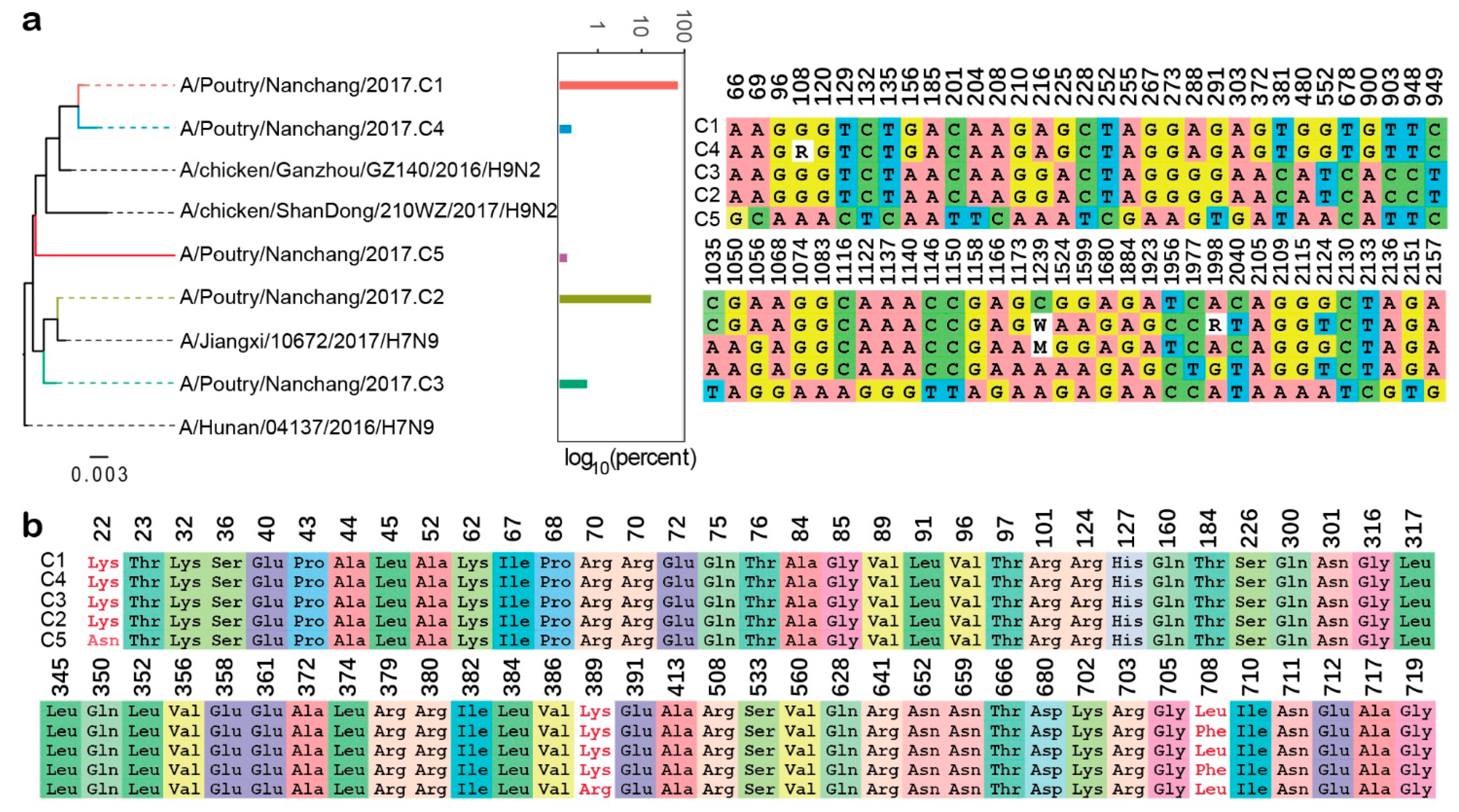 Ijms 22 10069 g005 550