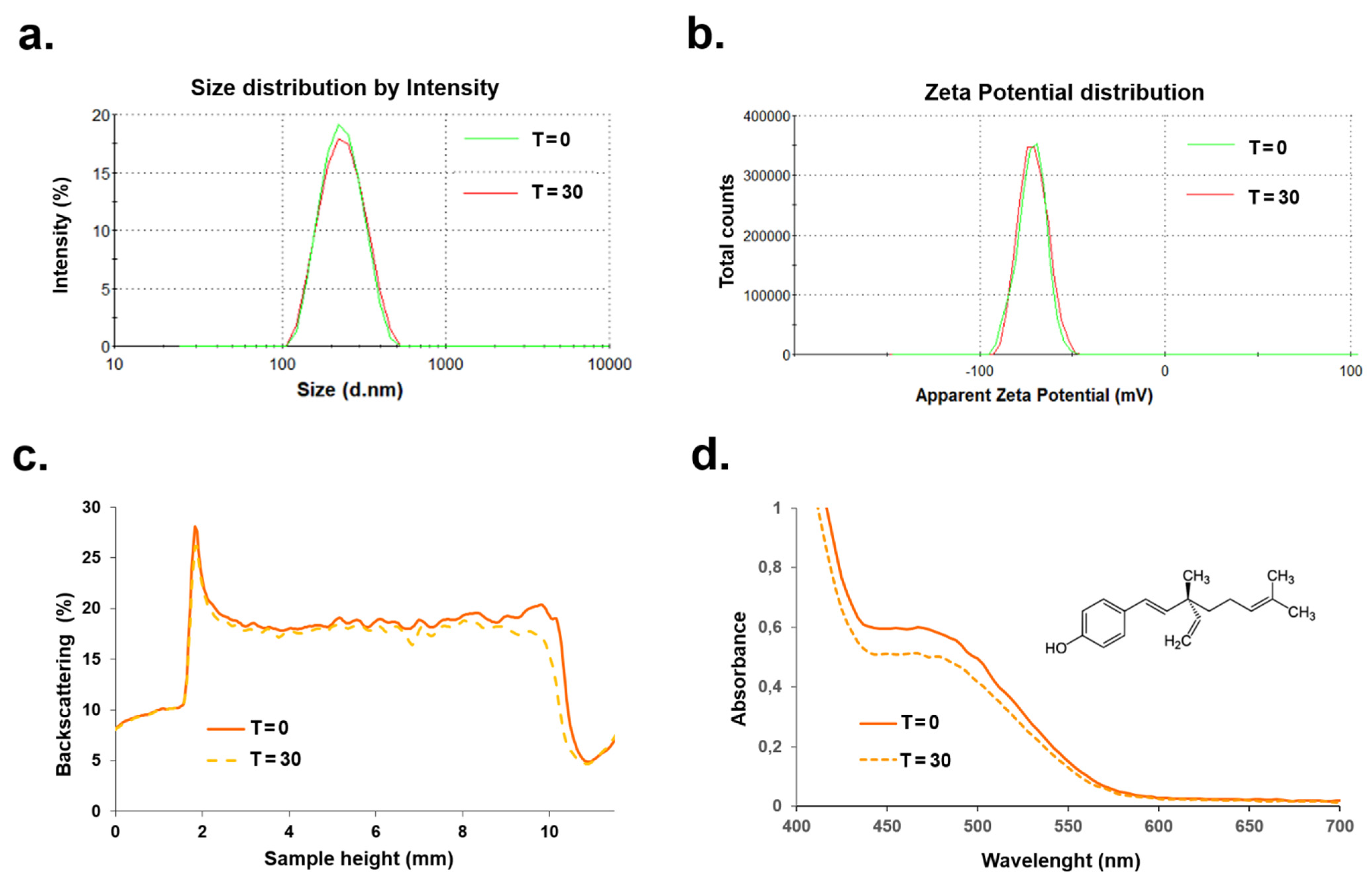 Ijms 22 10091 g002 550