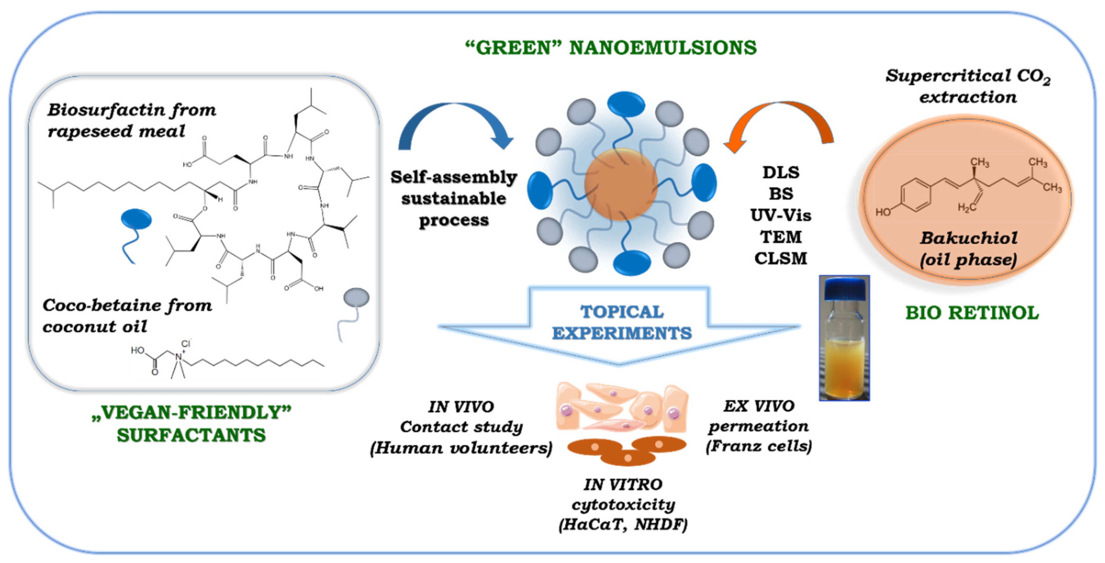 Ijms 22 10091 sch001 550