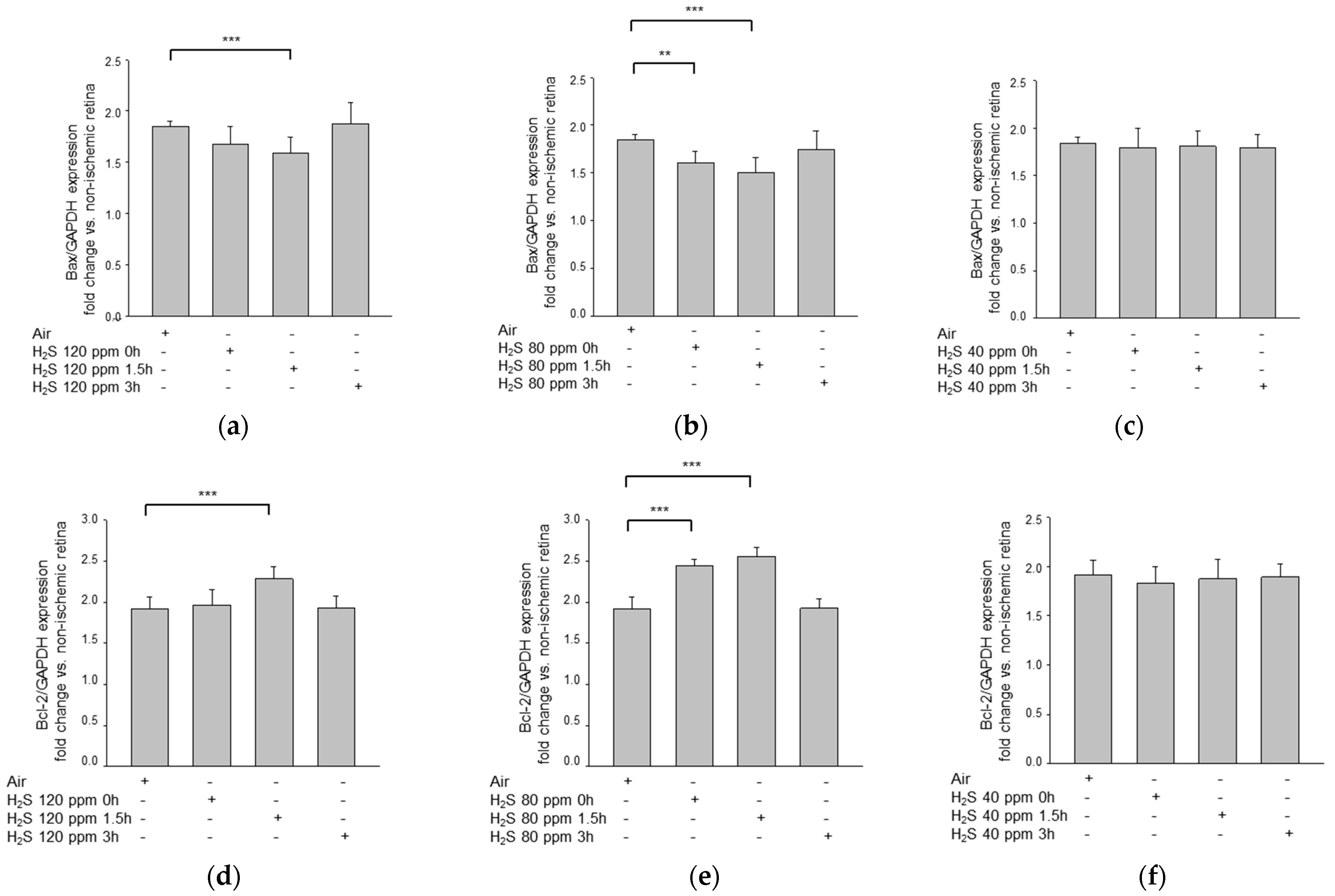 Ijms 22 10099 g003 550