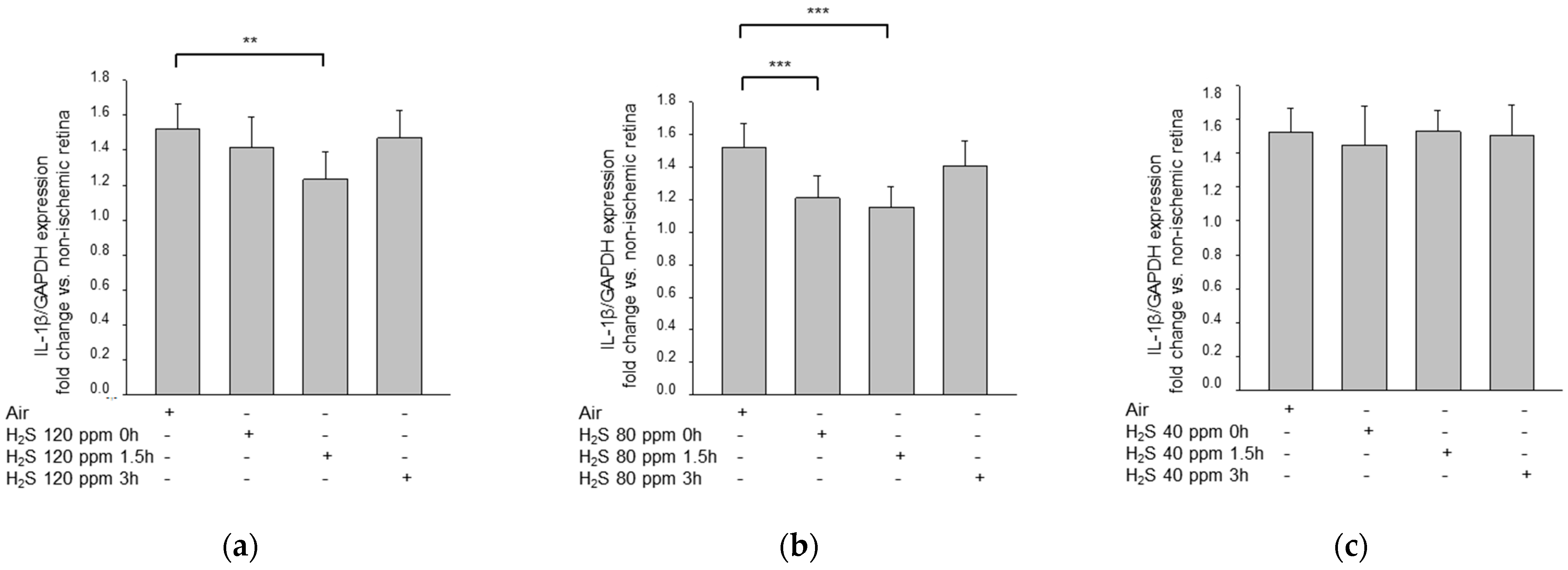 Ijms 22 10099 g005a 550