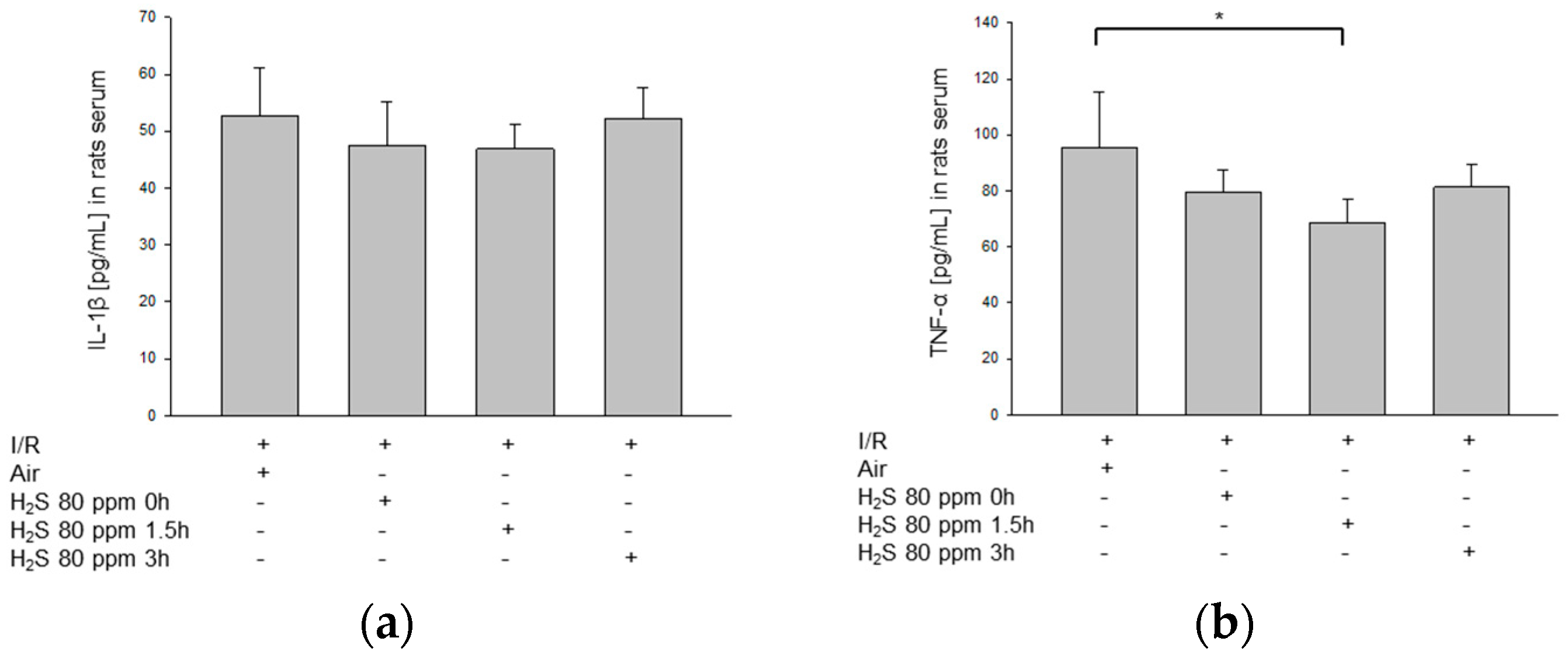 Ijms 22 10099 g007 550