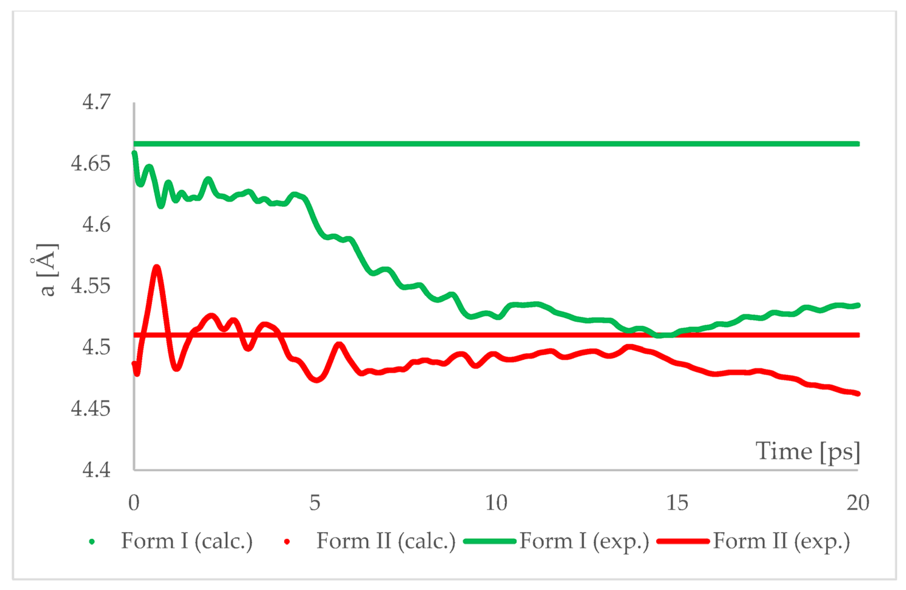 Ijms 22 10100 g007 550