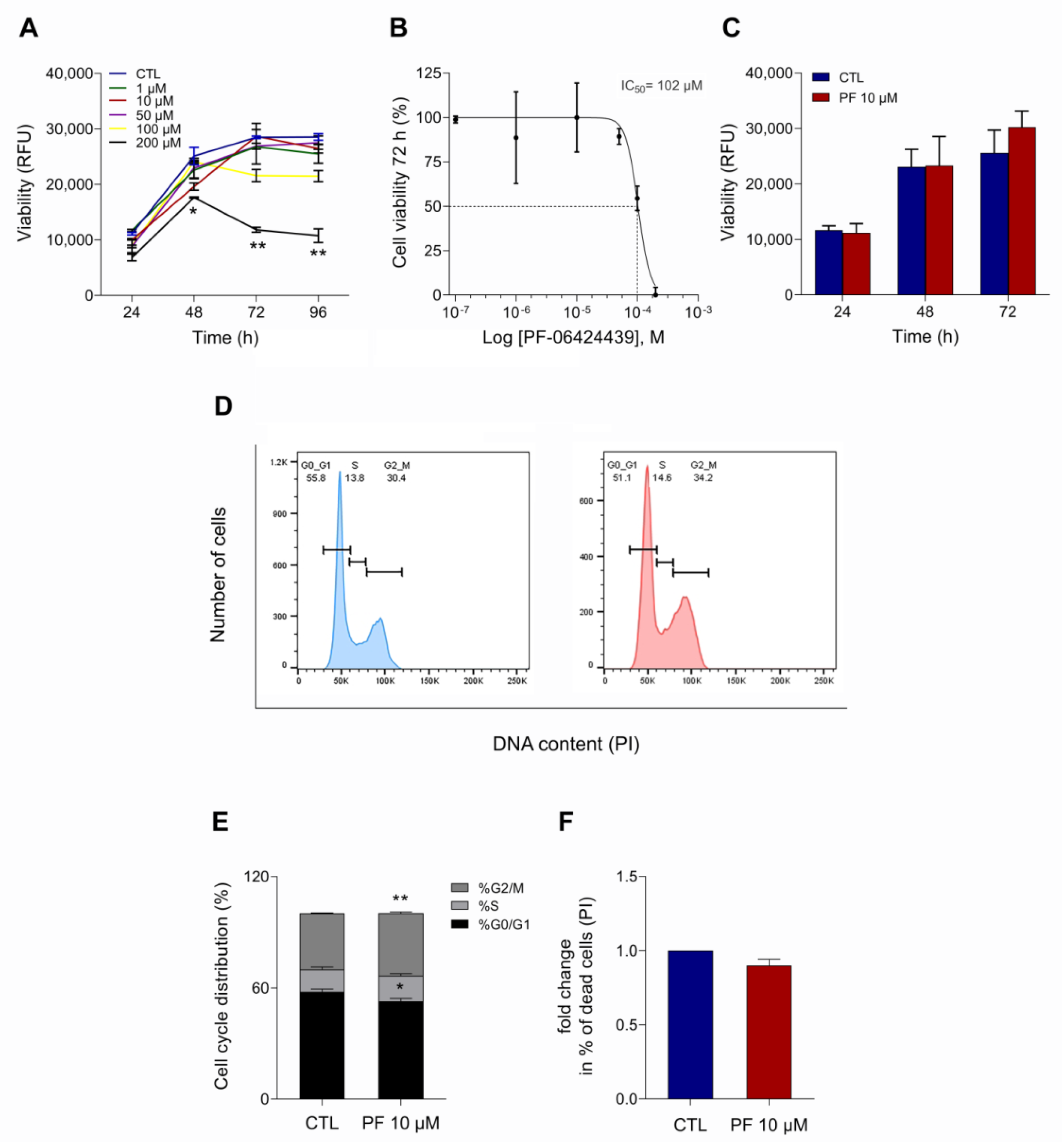 Ijms 22 10102 g001 550