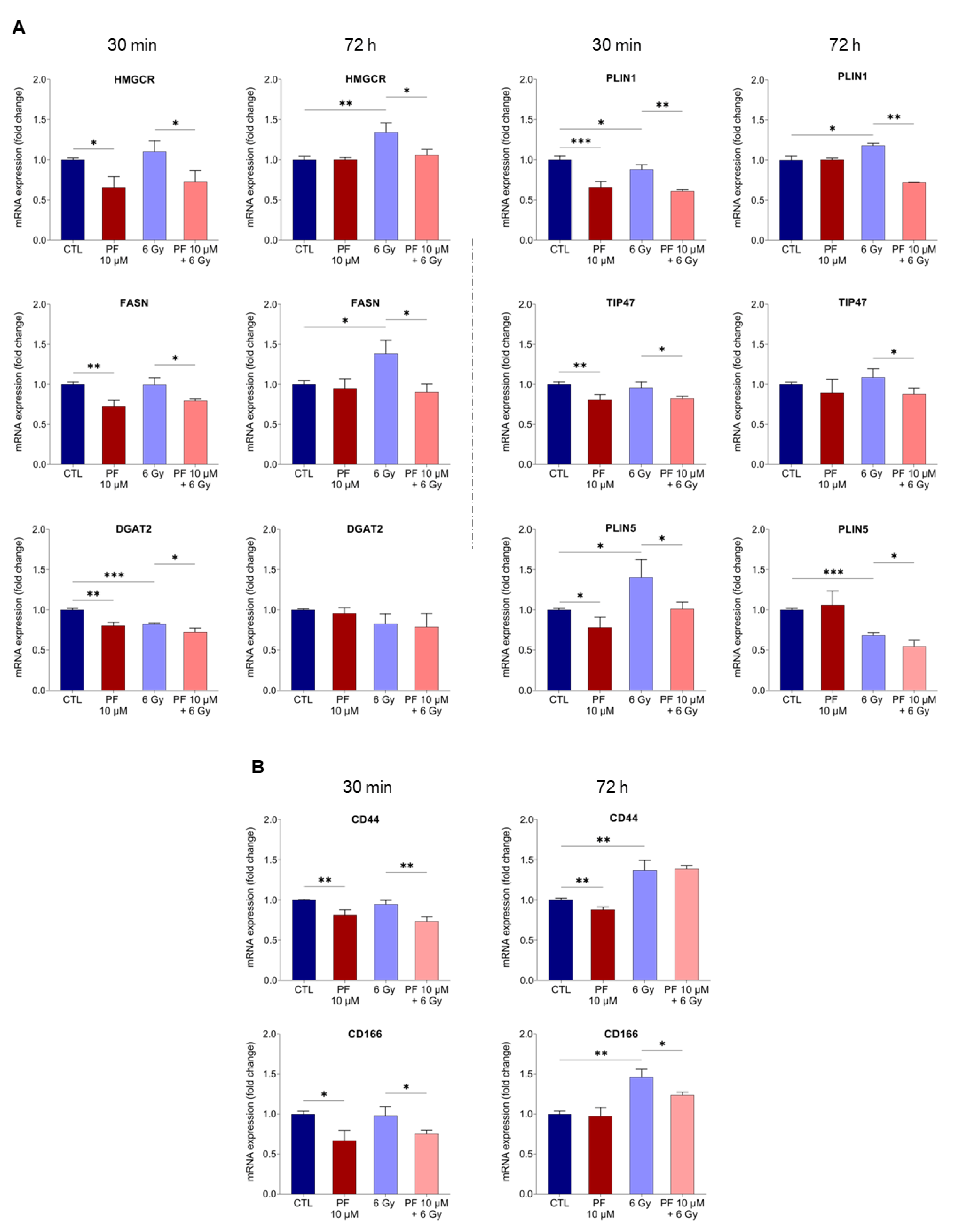 Ijms 22 10102 g003 550