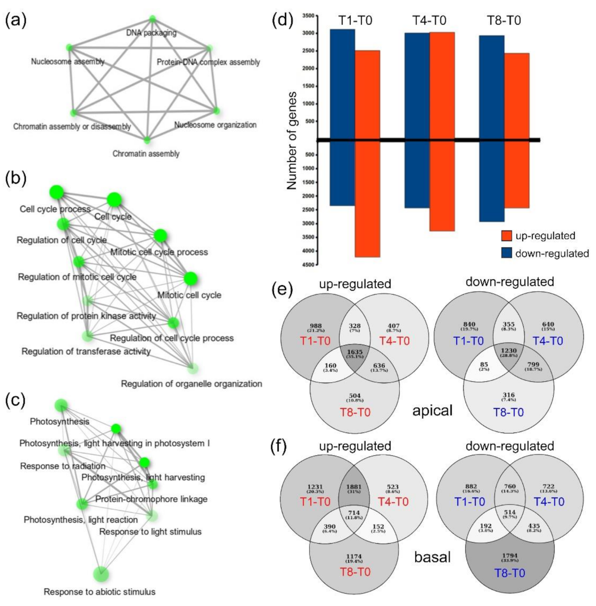 Ijms 22 10112 g002 550