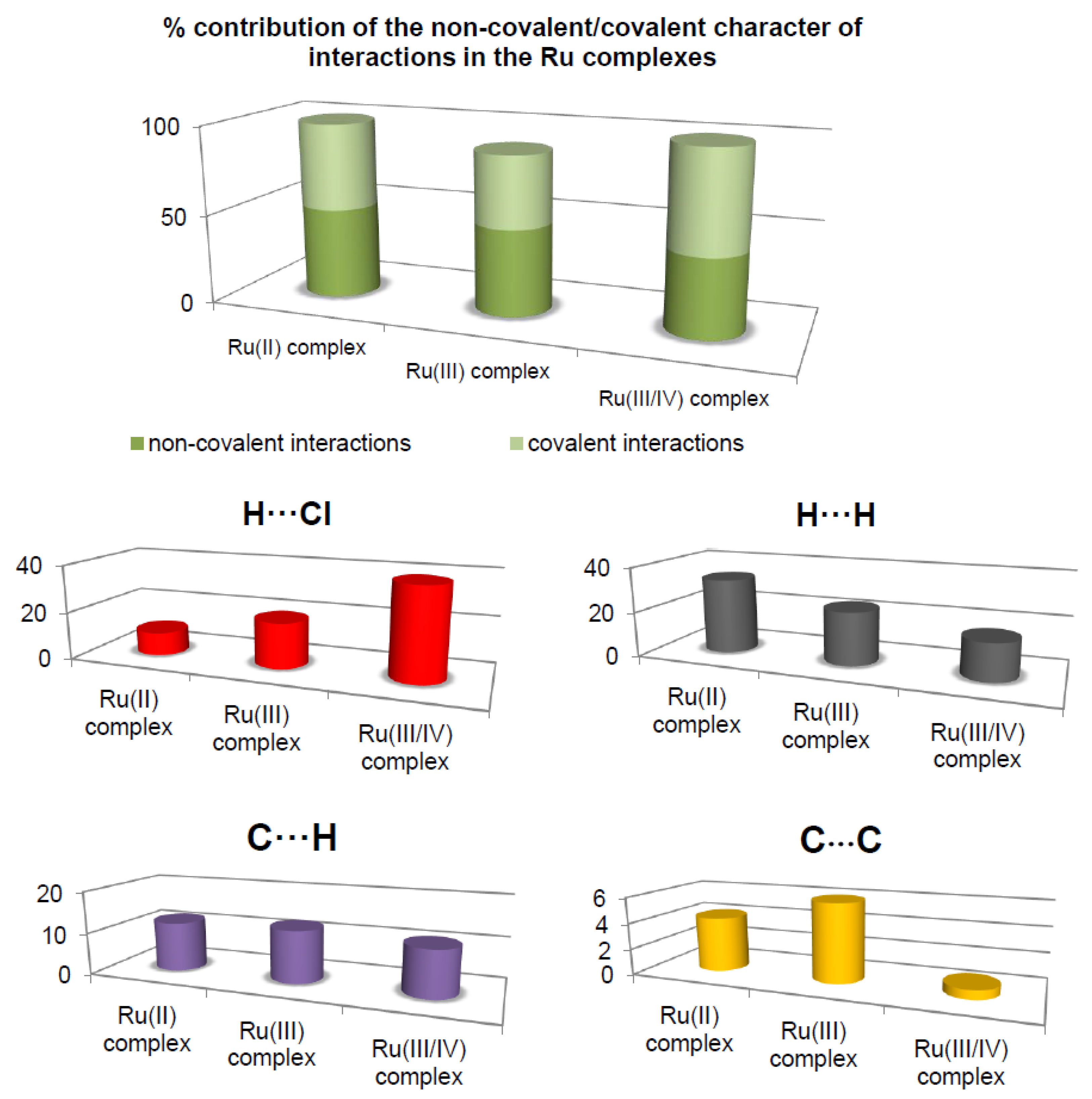 Ijms 22 10113 g003 550