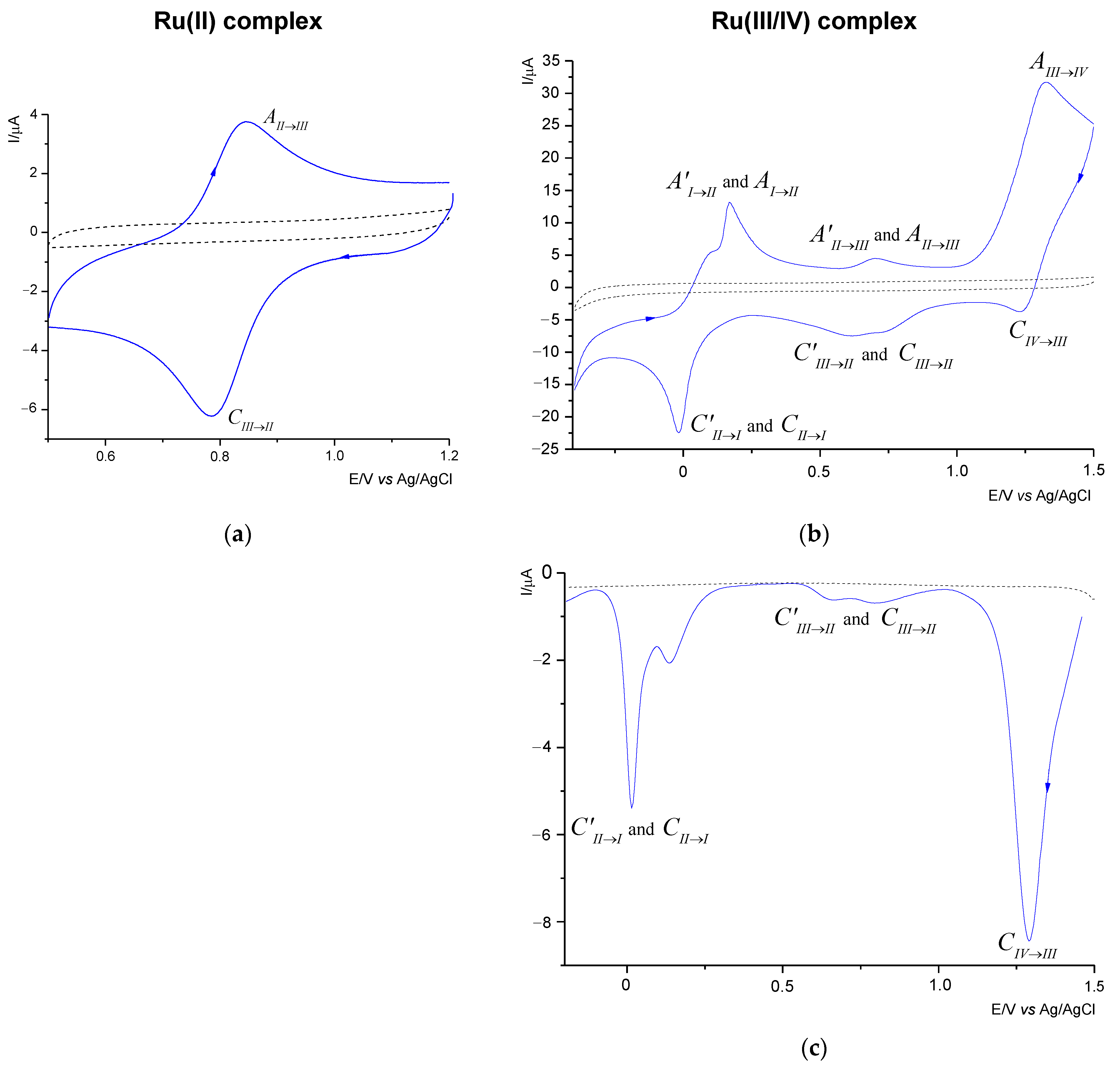 Ijms 22 10113 g004 550