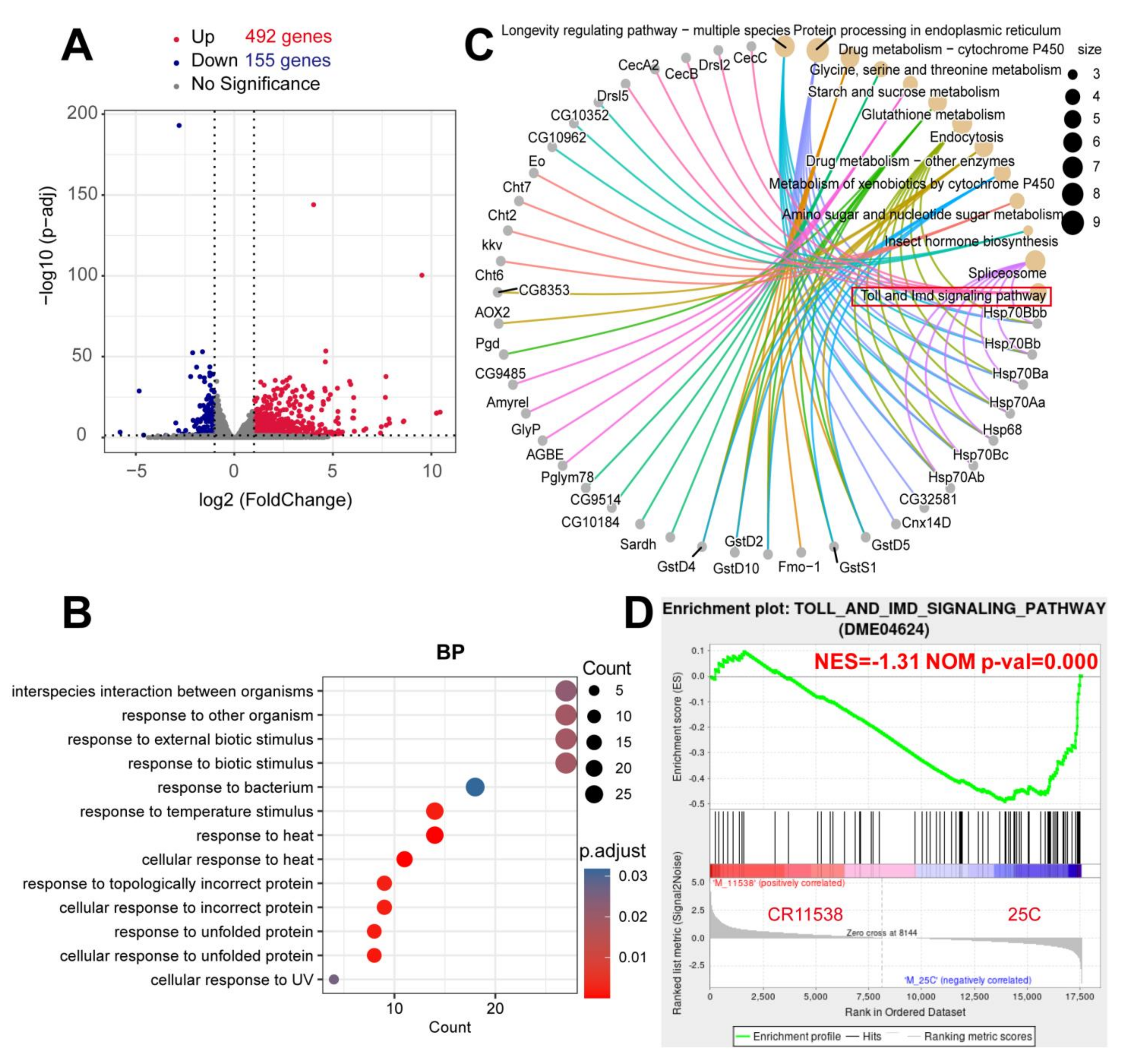 Ijms 22 10117 g002 550