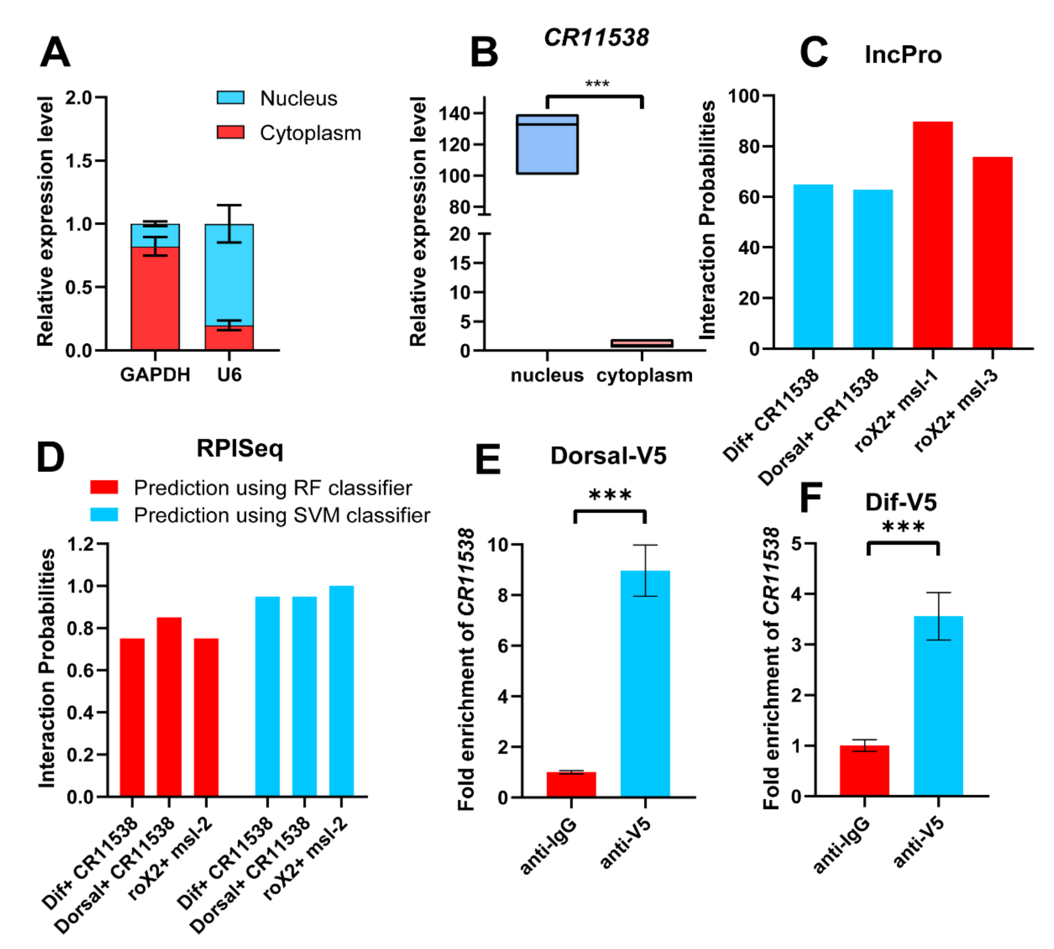 Ijms 22 10117 g004 550