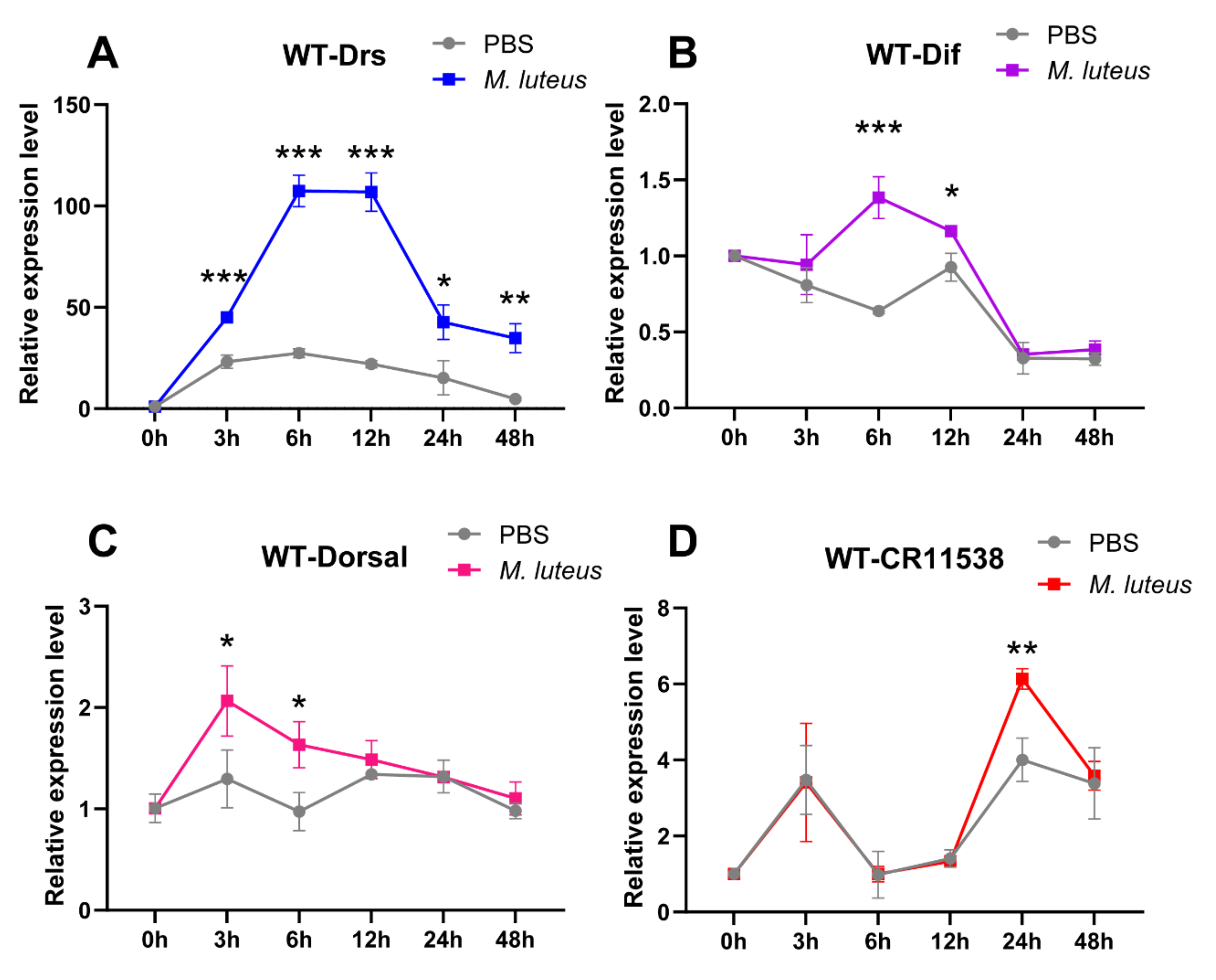 Ijms 22 10117 g006 550
