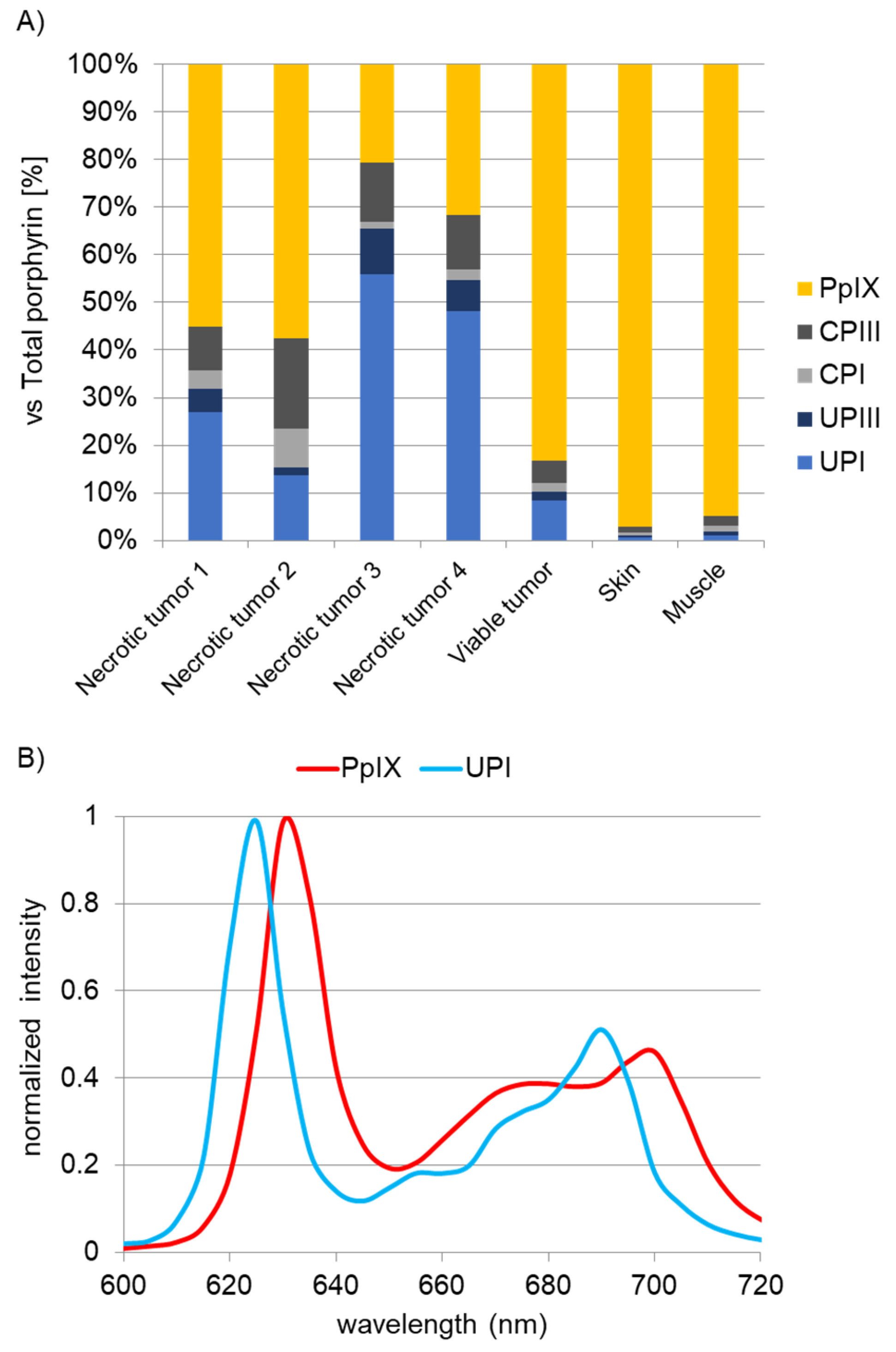 Ijms 22 10121 g003 550