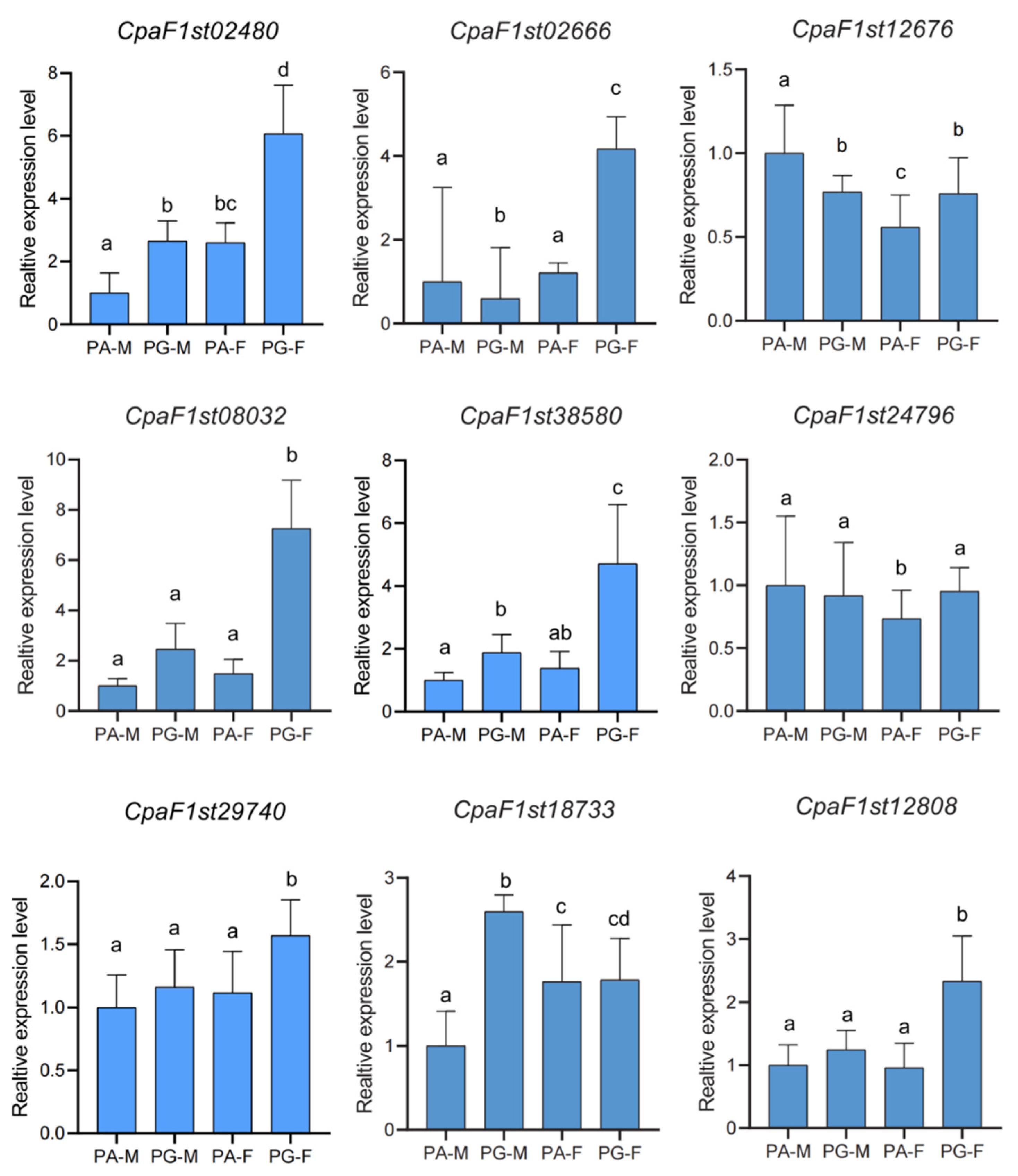 Ijms 22 10128 g006 550